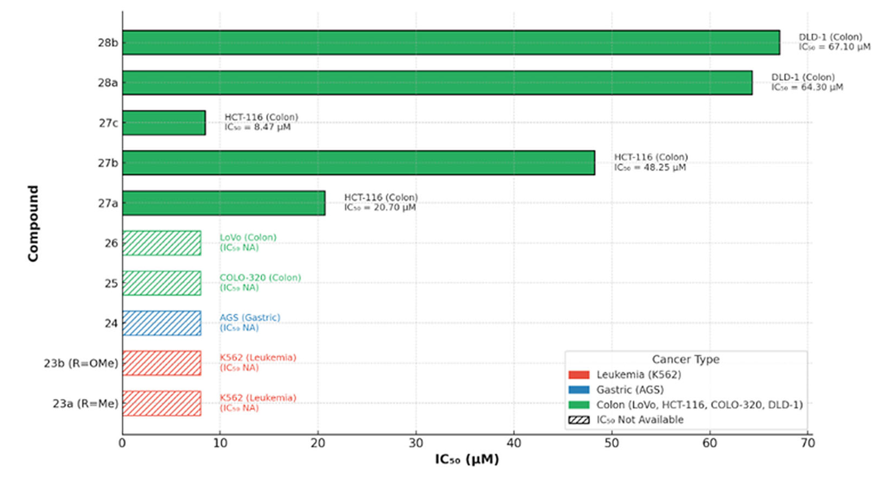 Molecules 30 04167 g036