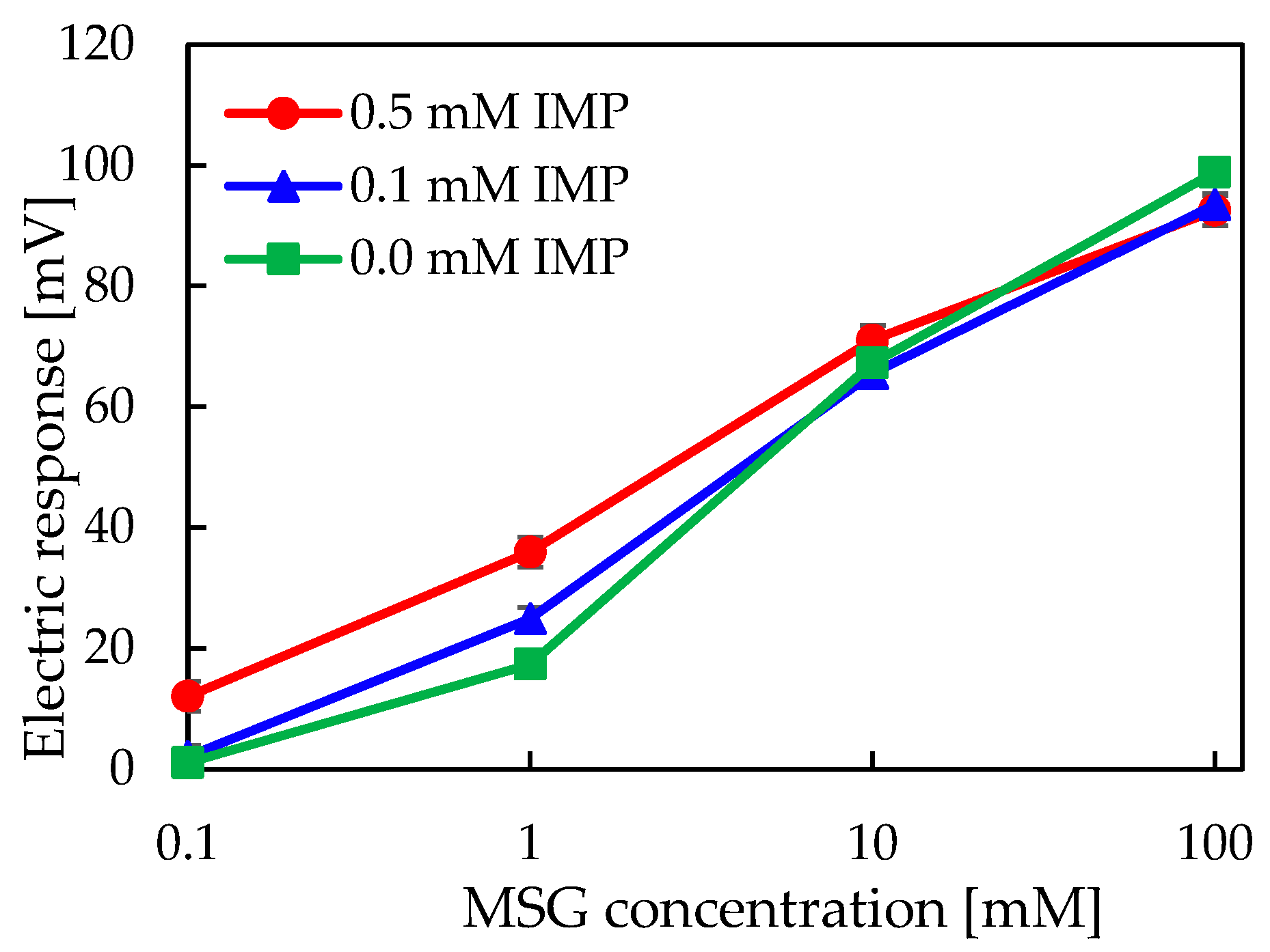 Molecules 30 04171 g004 Molecules 30 04171 g004