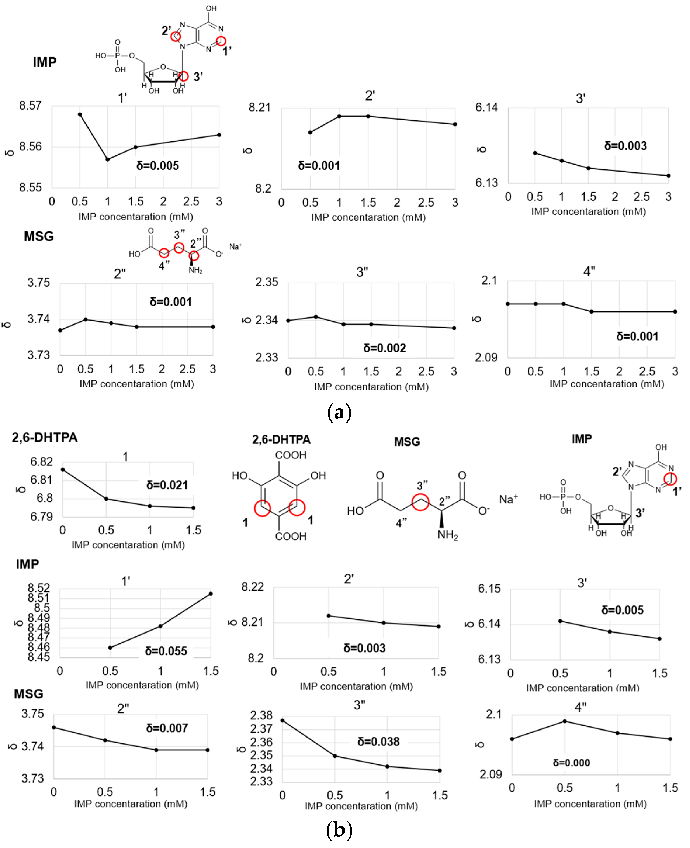 Molecules 30 04171 g006 Molecules 30 04171 g006