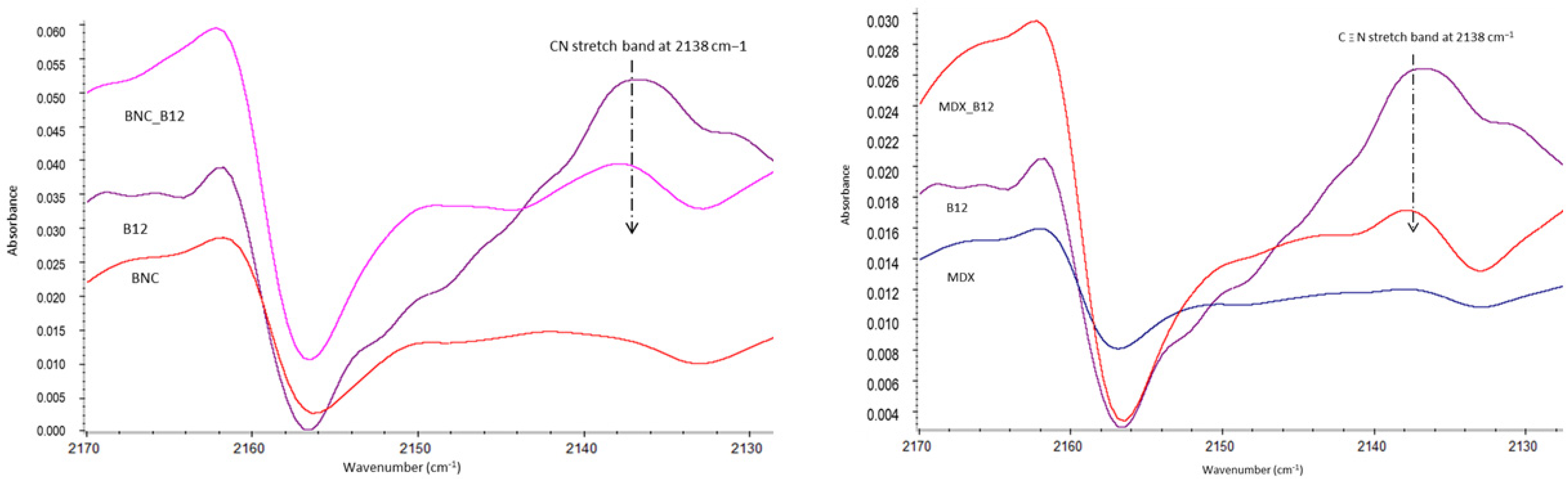 Molecules 30 04172 g002