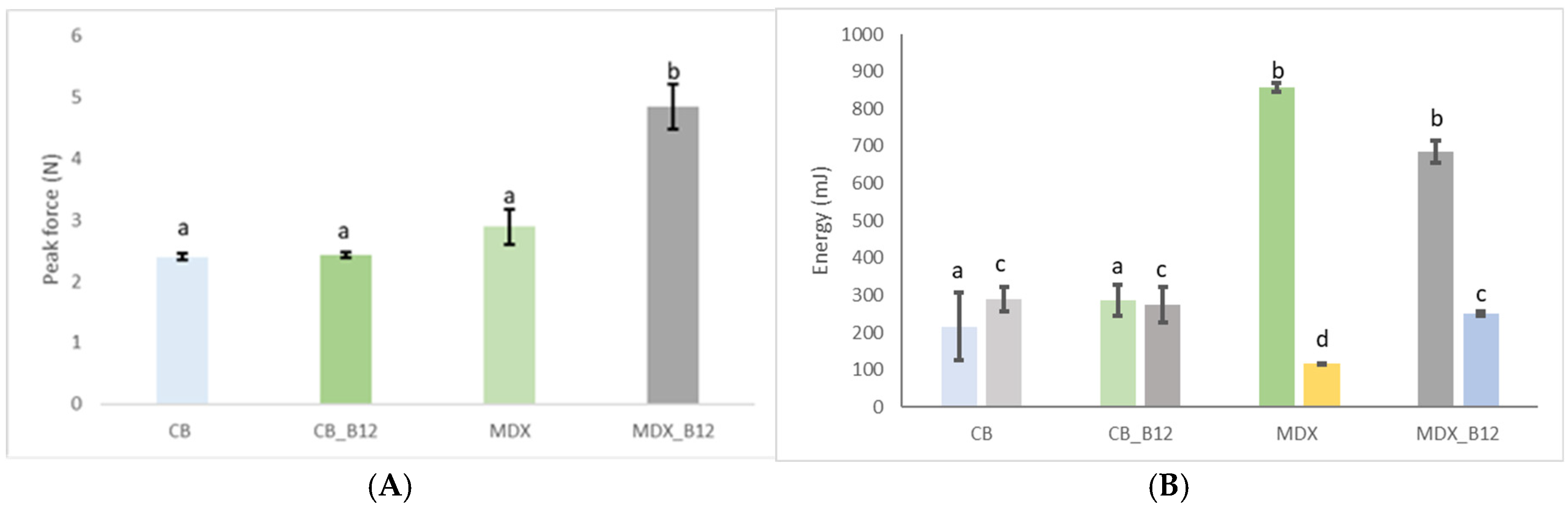 Molecules 30 04172 g004