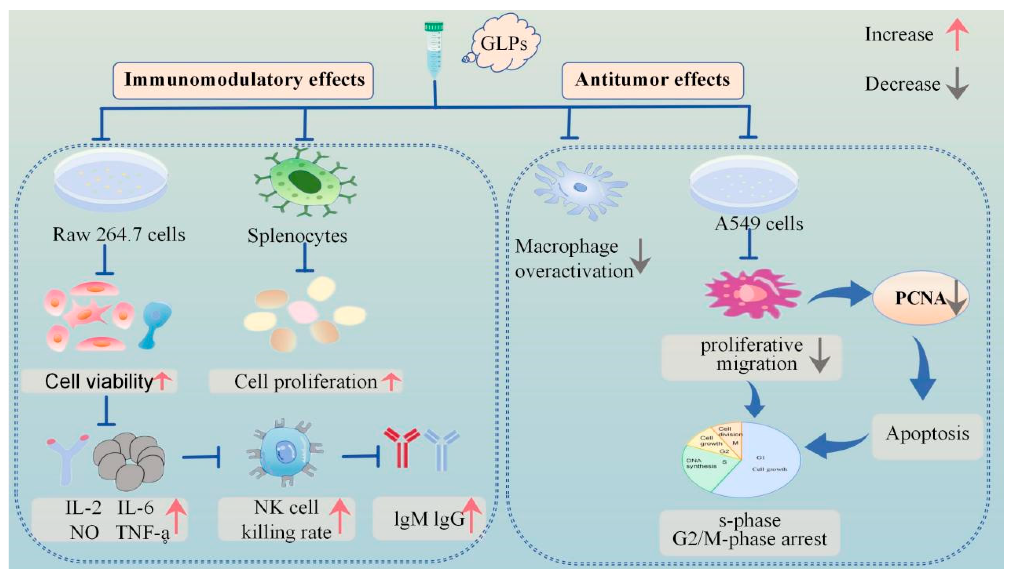 Molecules 30 04173 g002