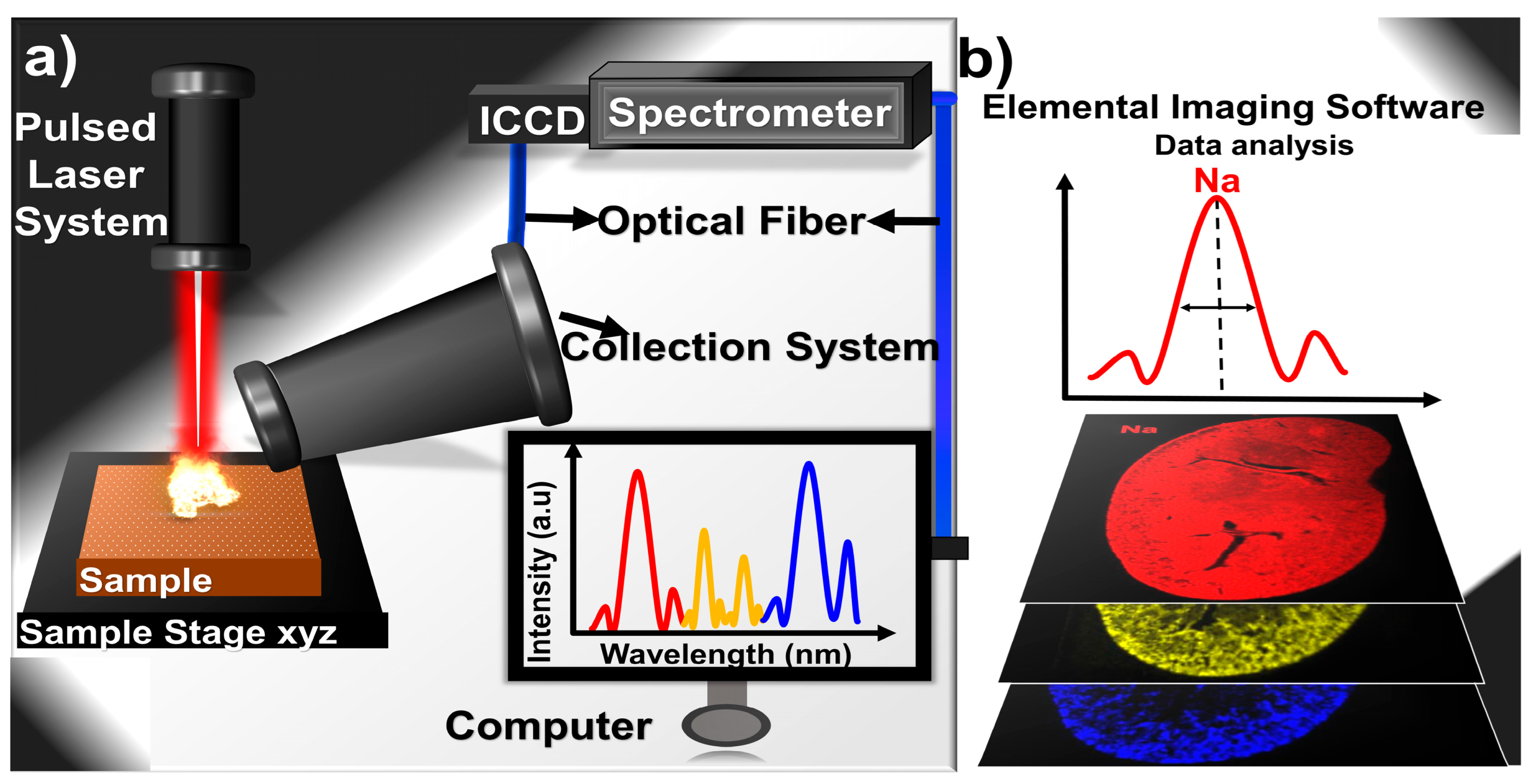 Molecules 30 04176 g002