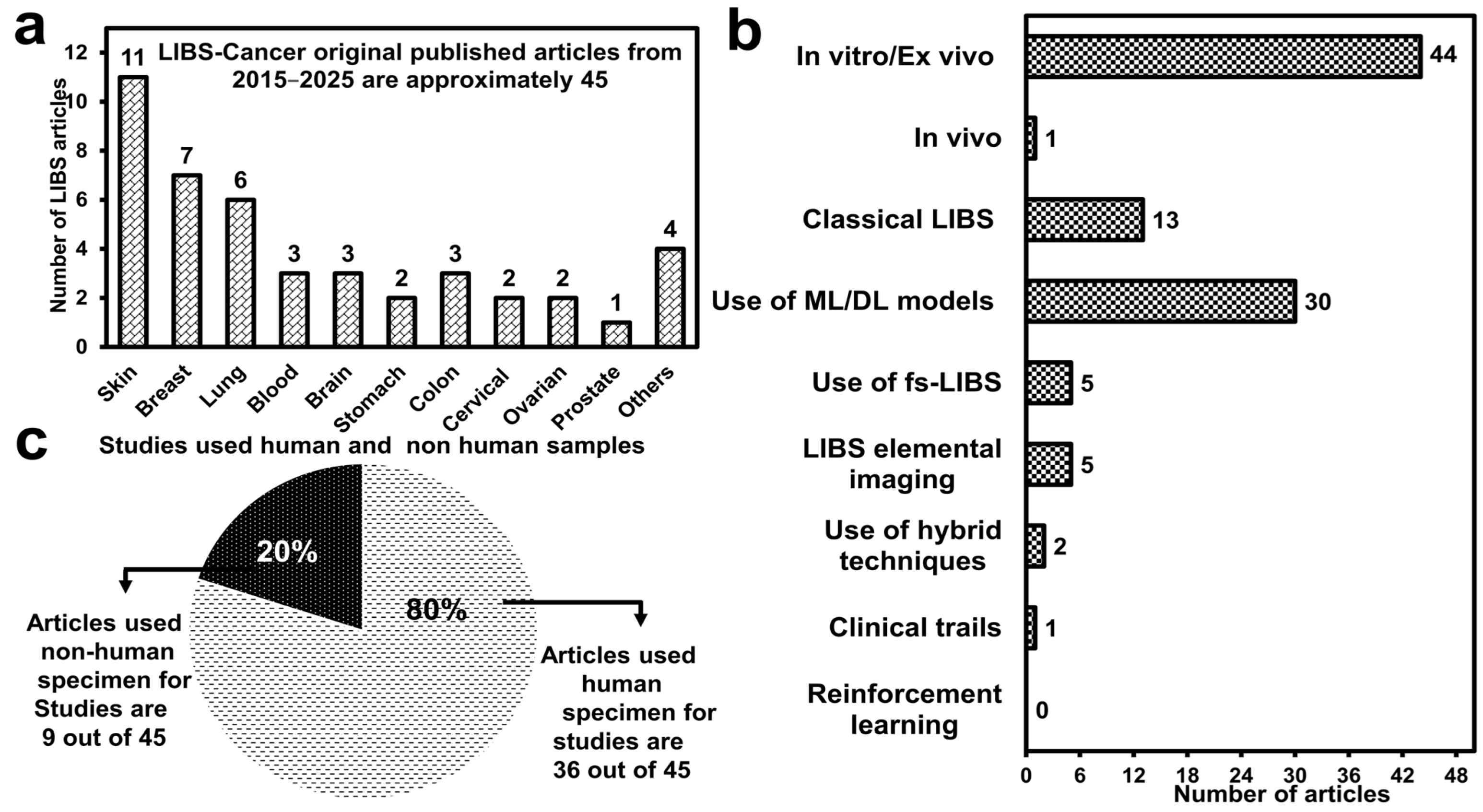 Molecules 30 04176 g006