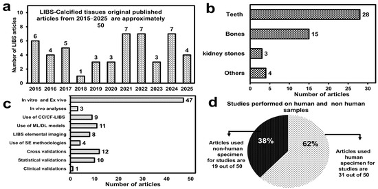 Molecules 30 04176 g007