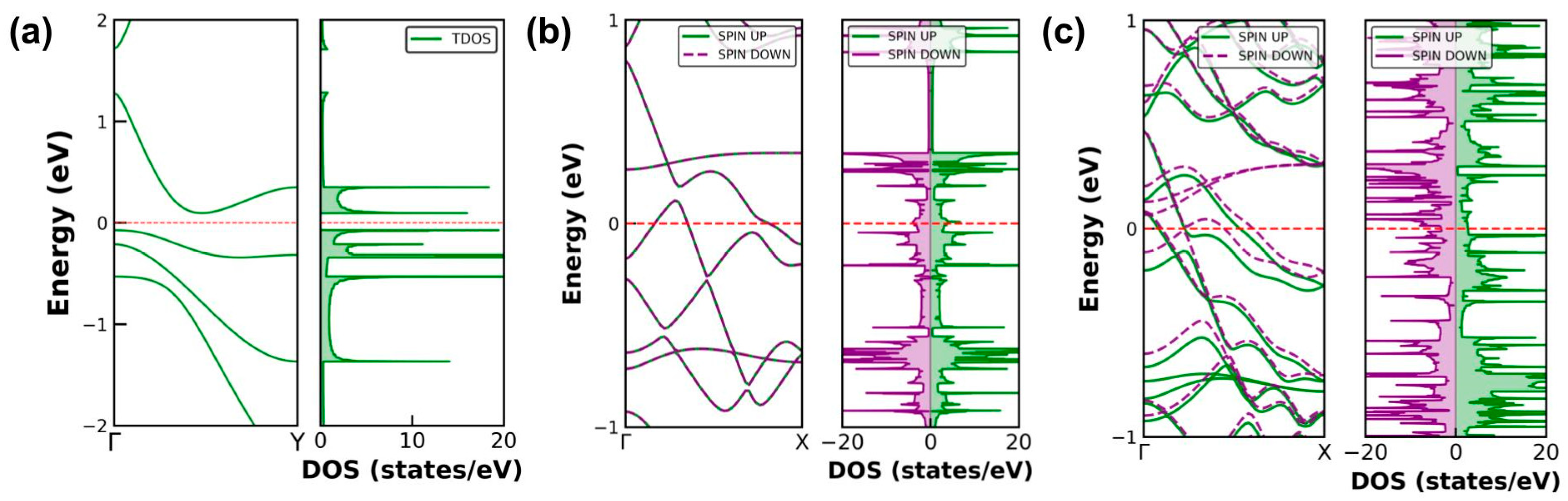 Molecules 30 04177 g003