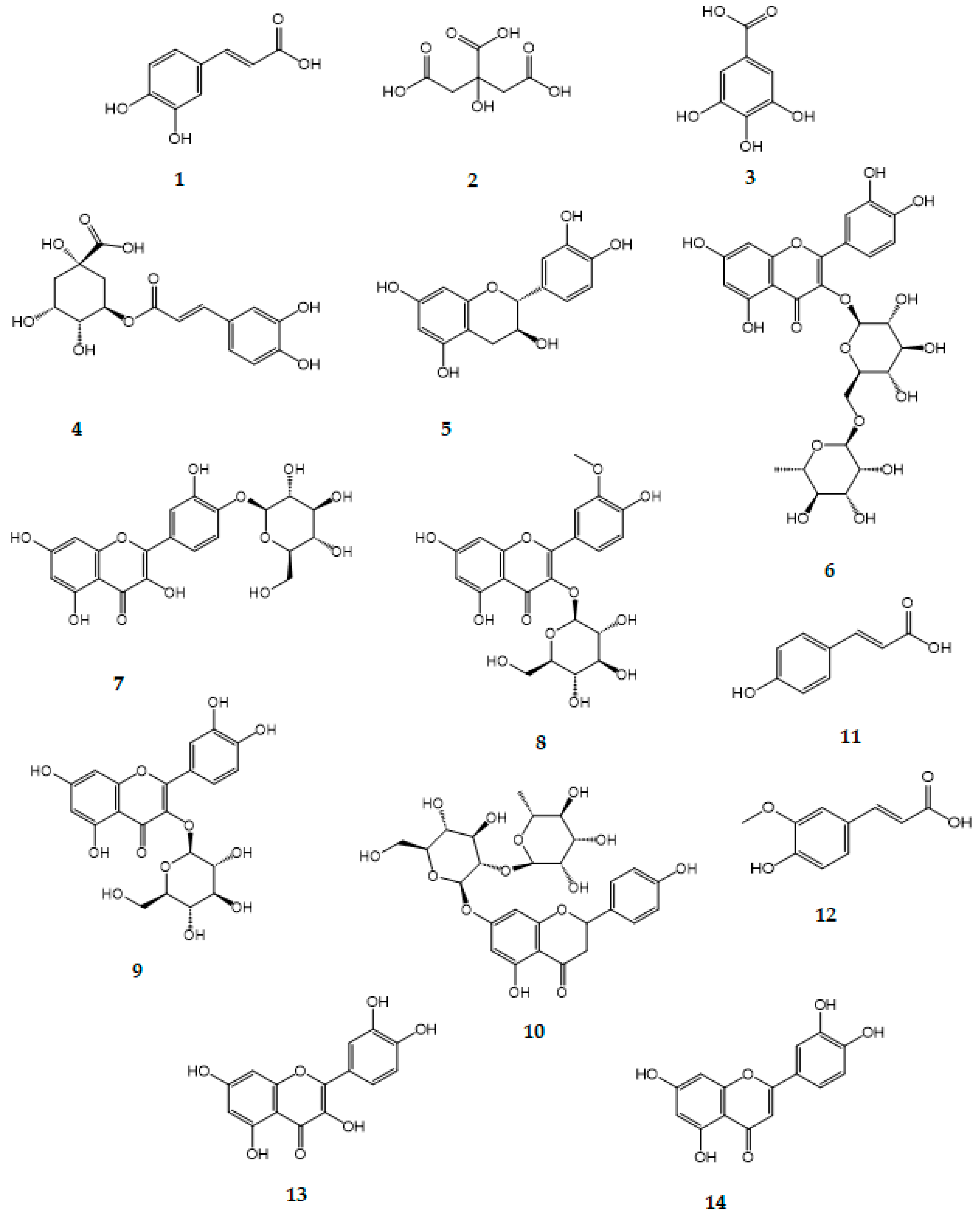 Molecules 30 04178 g002 Molecules 30 04178 g002