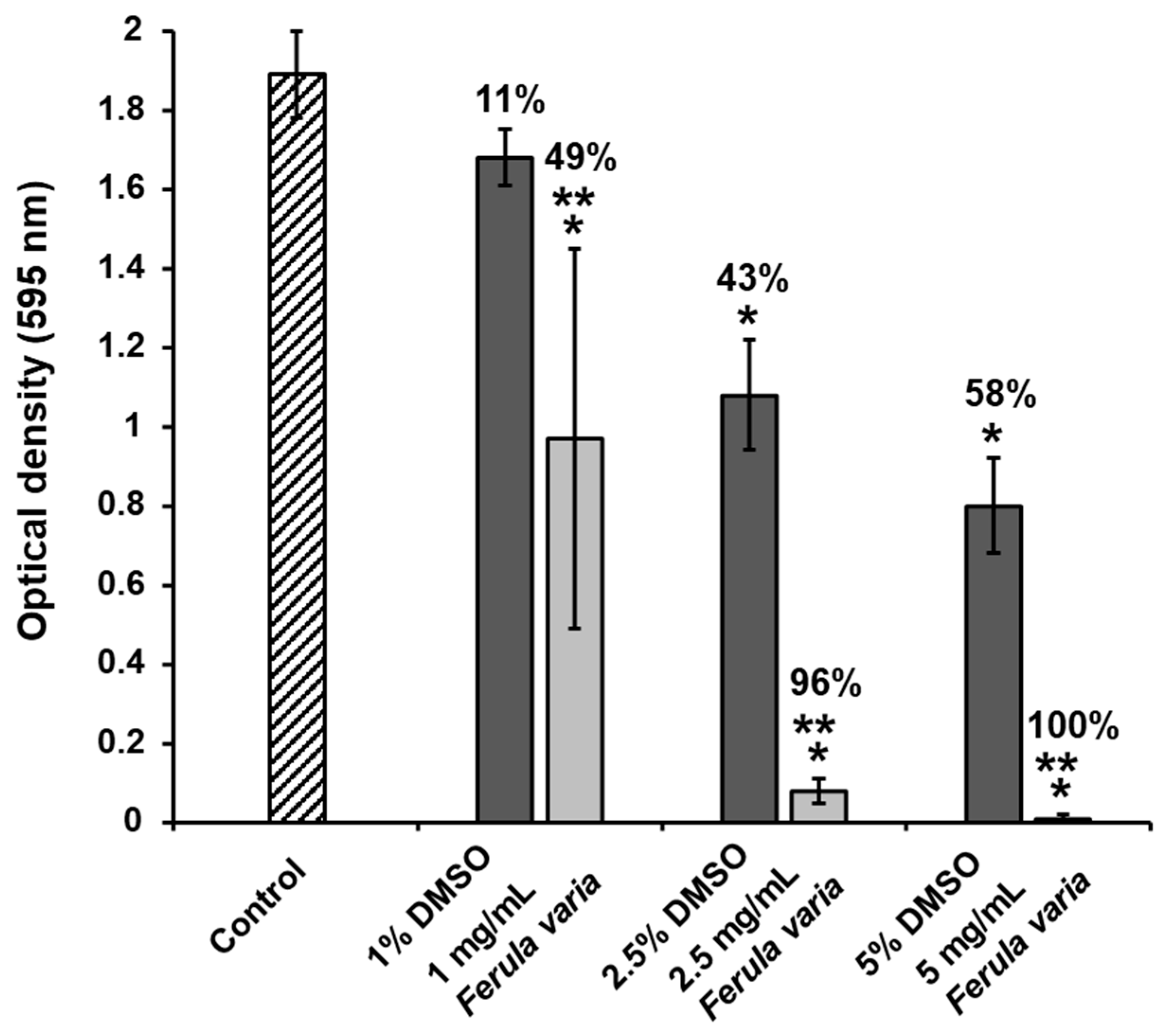 Molecules 30 04178 g003 Molecules 30 04178 g003