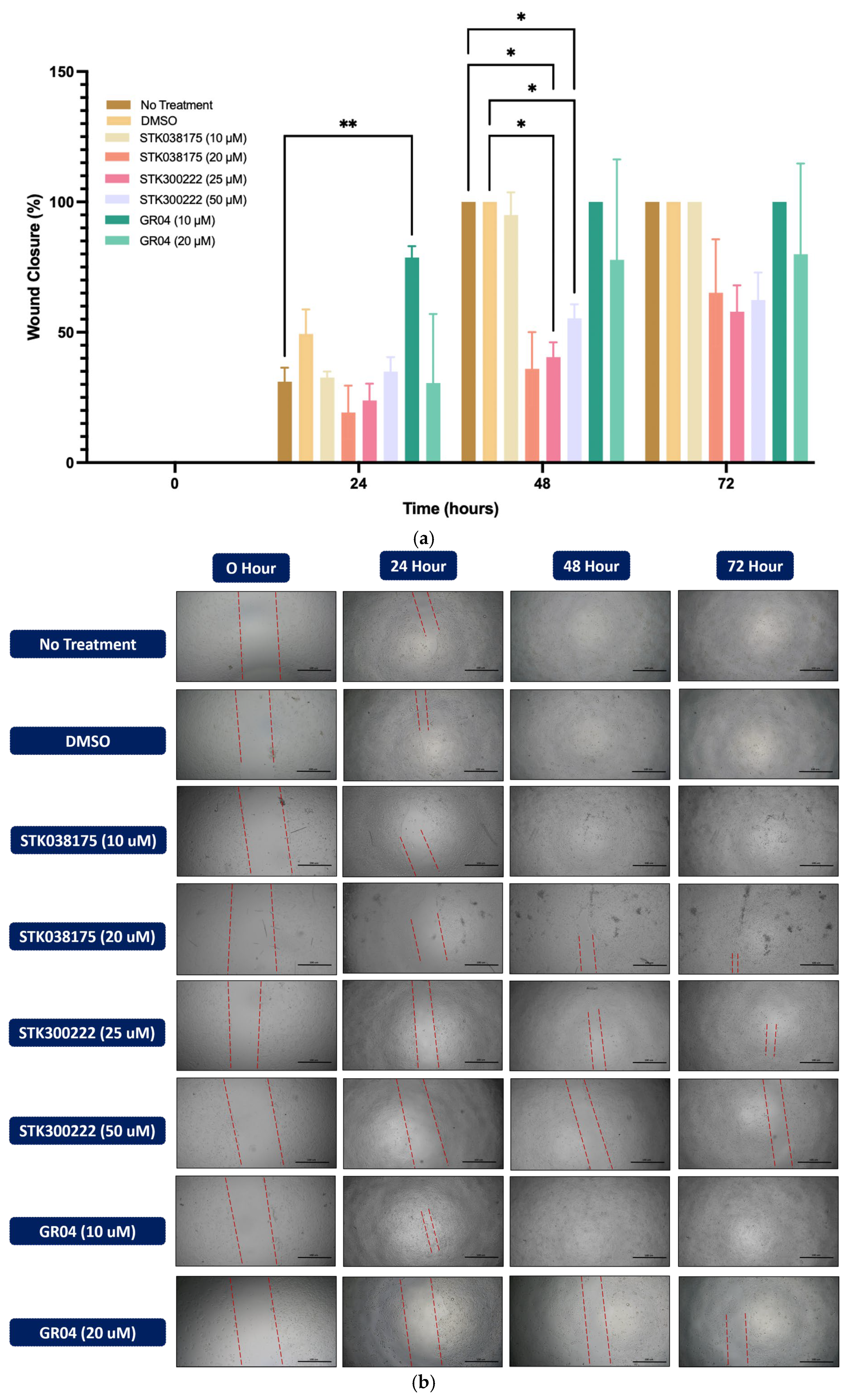 Molecules 30 04181 g004
