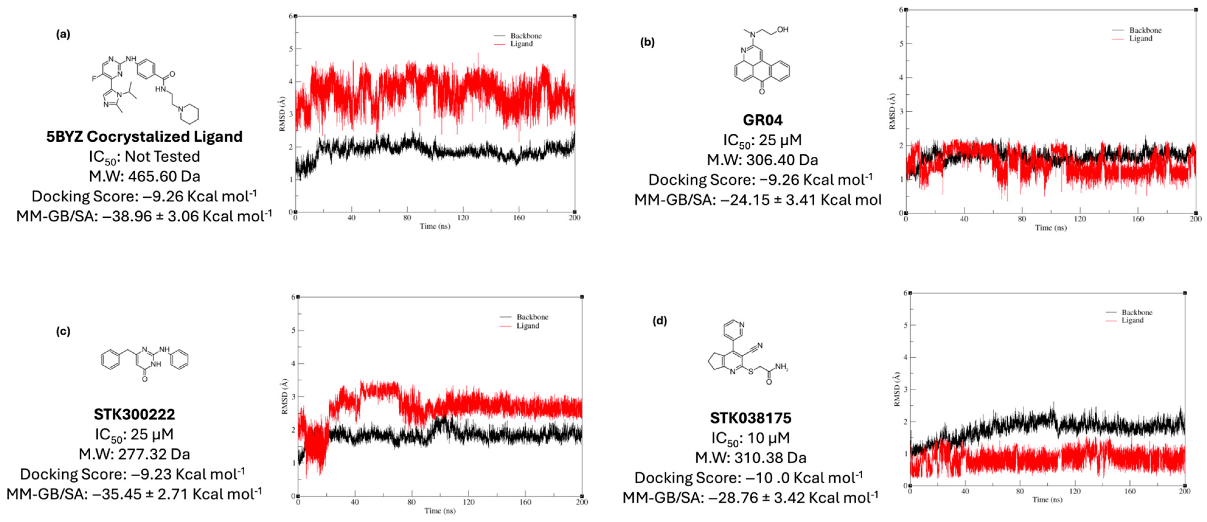 Molecules 30 04181 g005