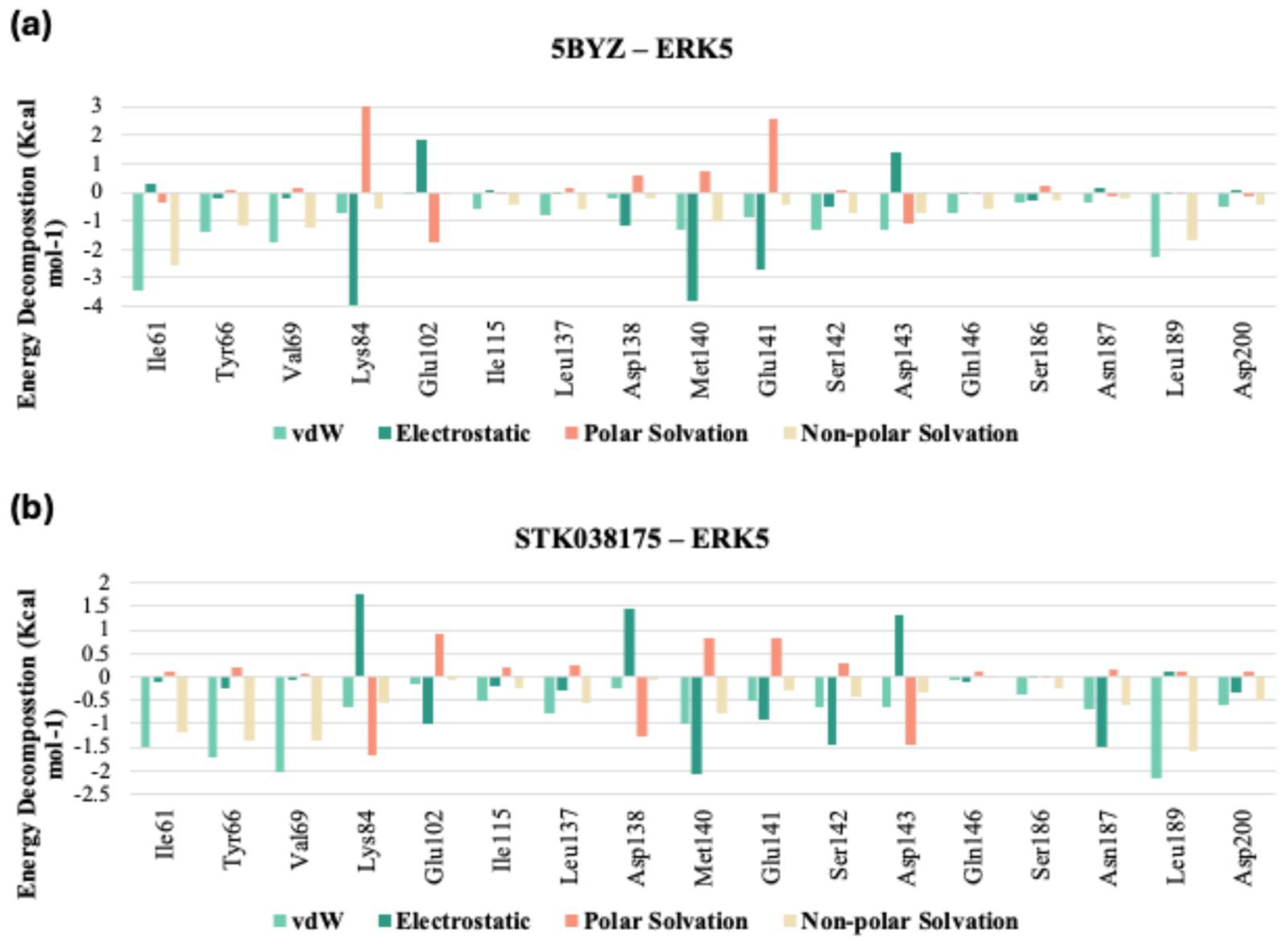 Molecules 30 04181 g009
