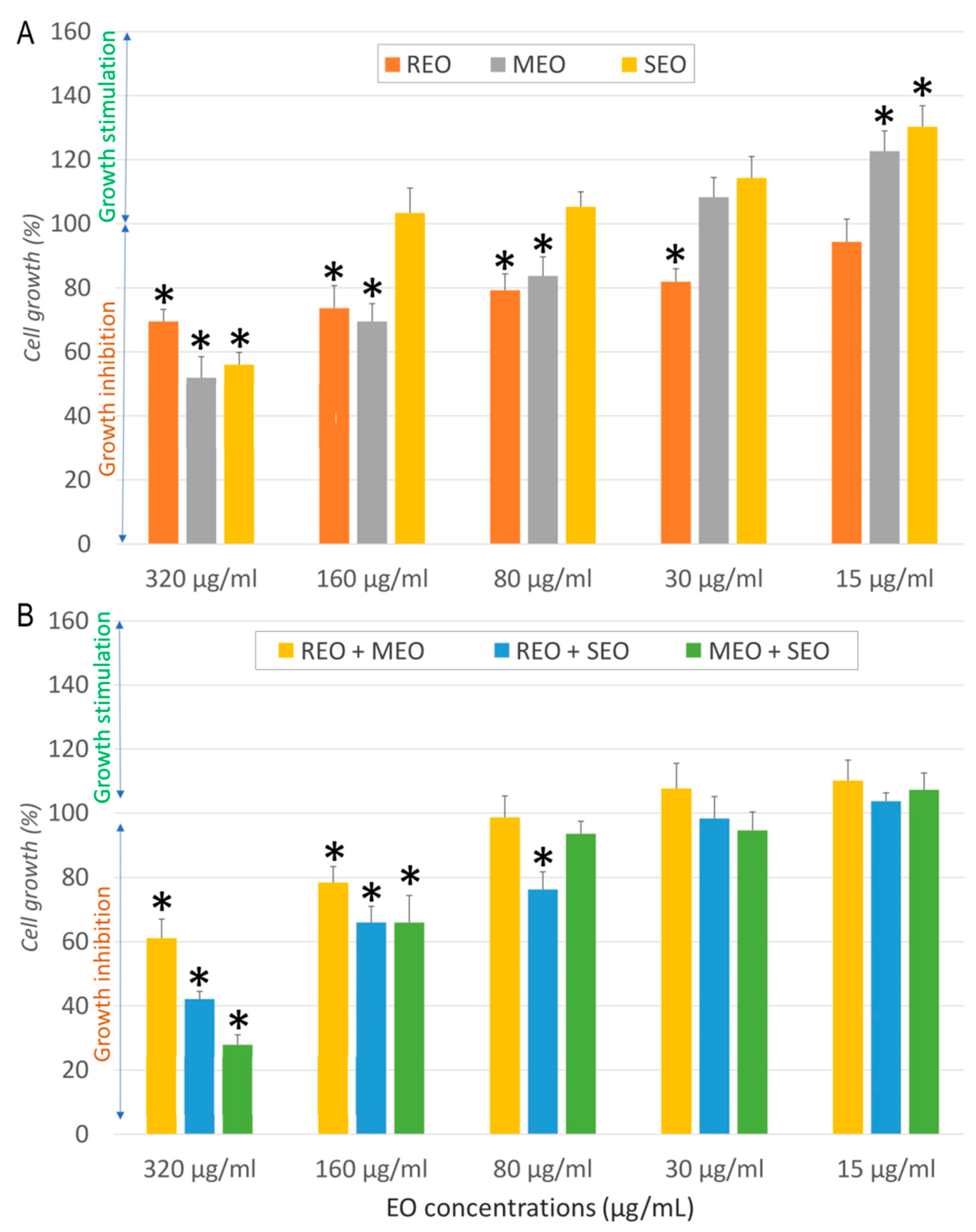 Molecules 30 04182 g001