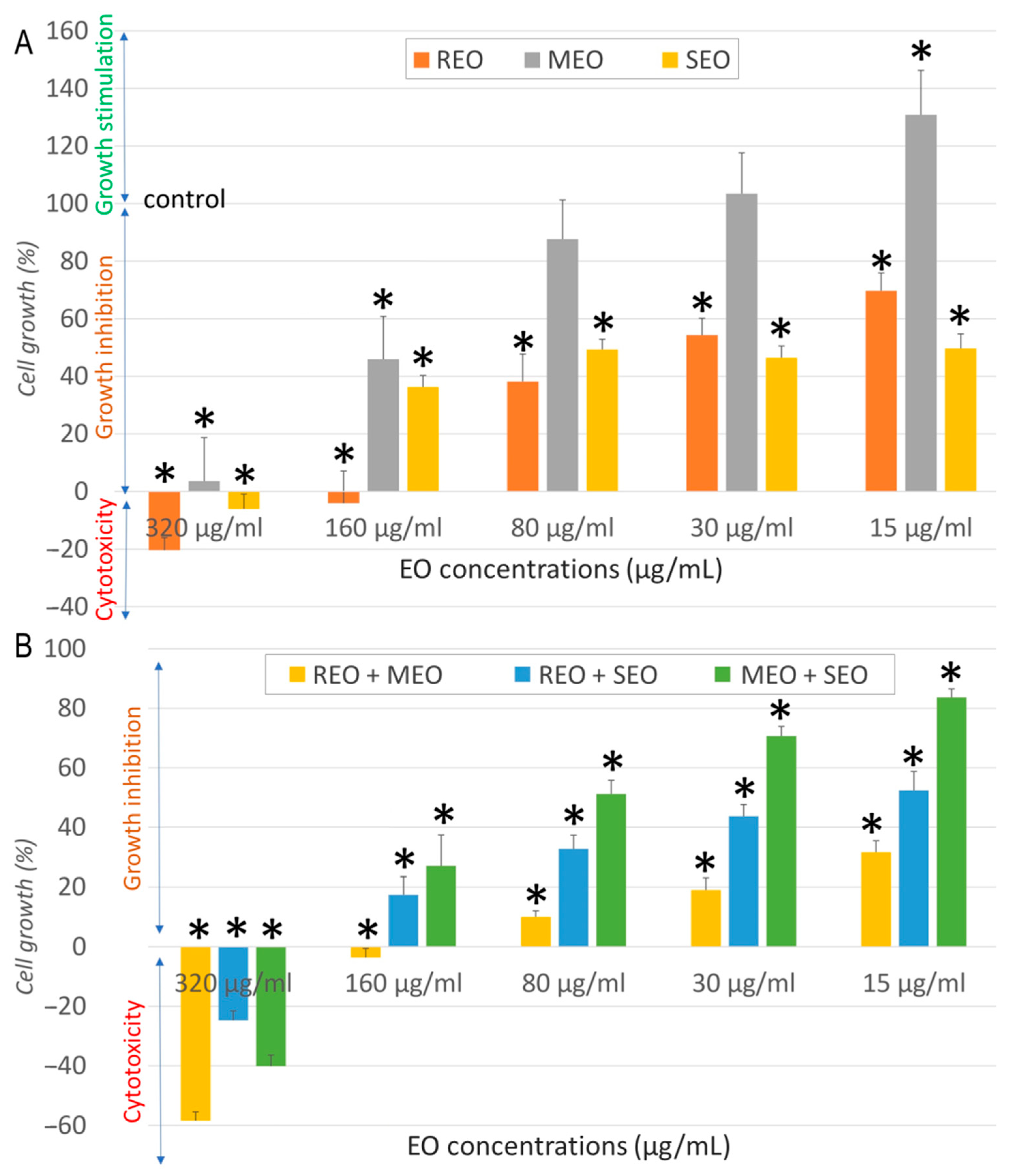 Molecules 30 04182 g002