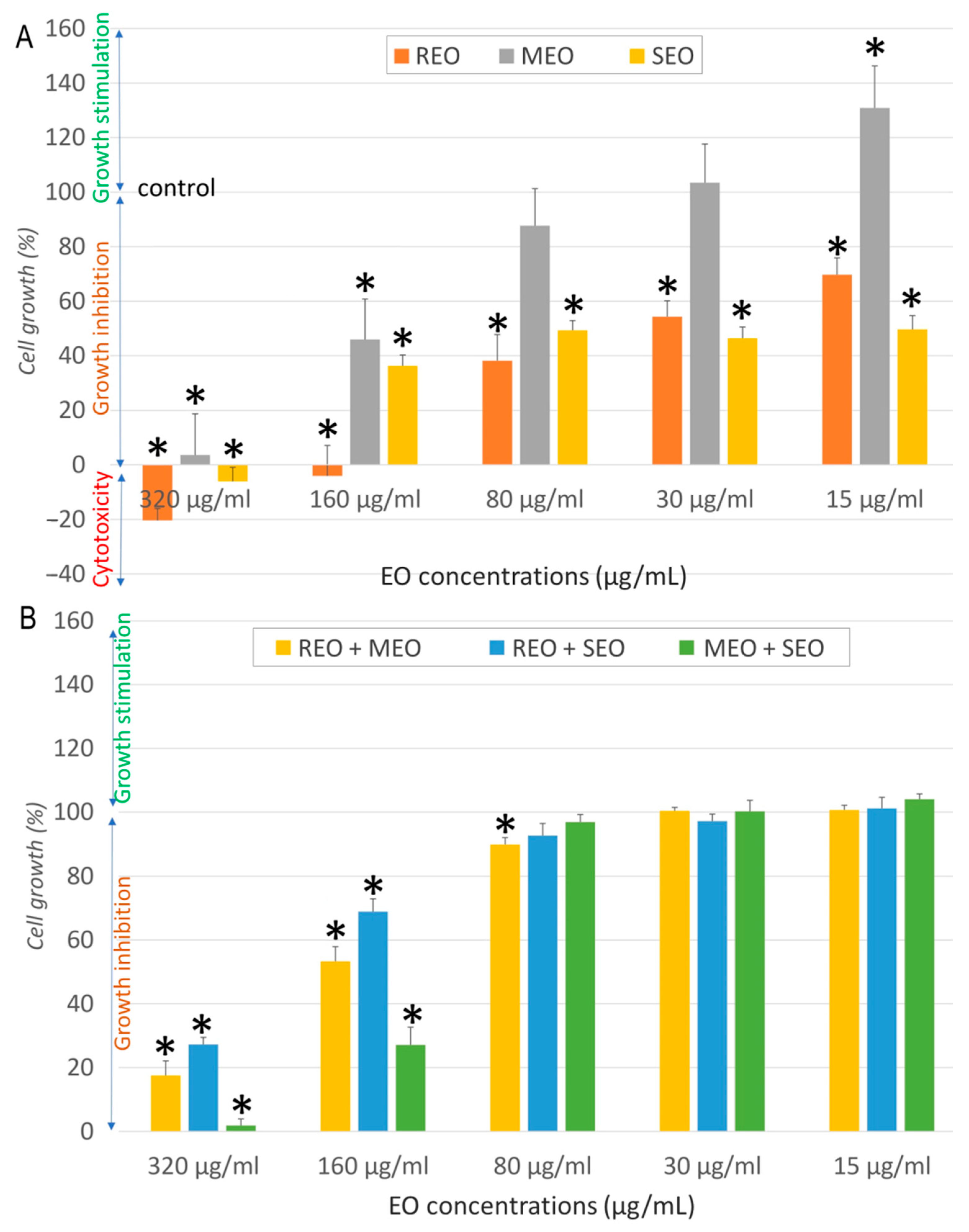 Molecules 30 04182 g004