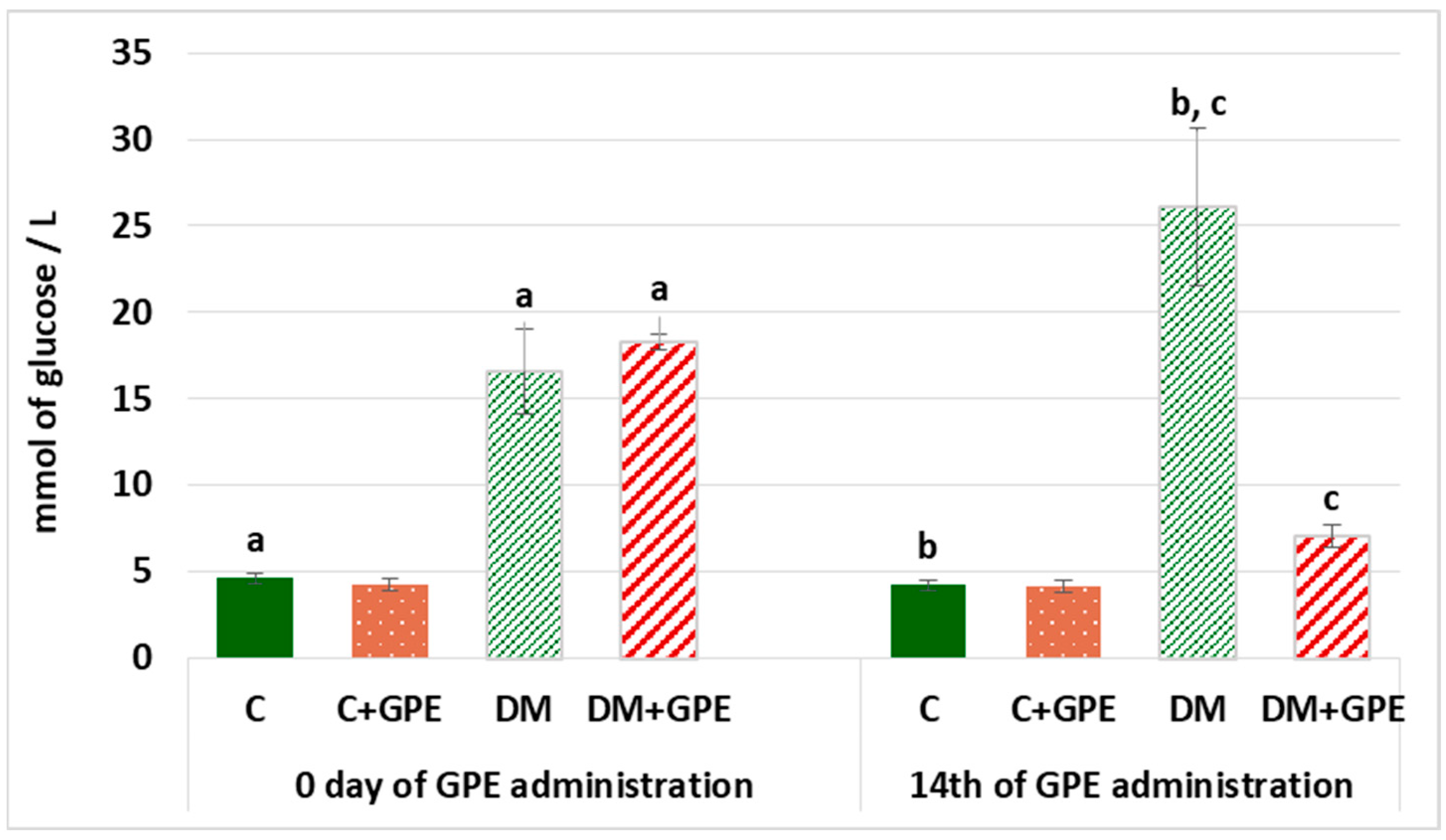 Molecules 30 04183 g002