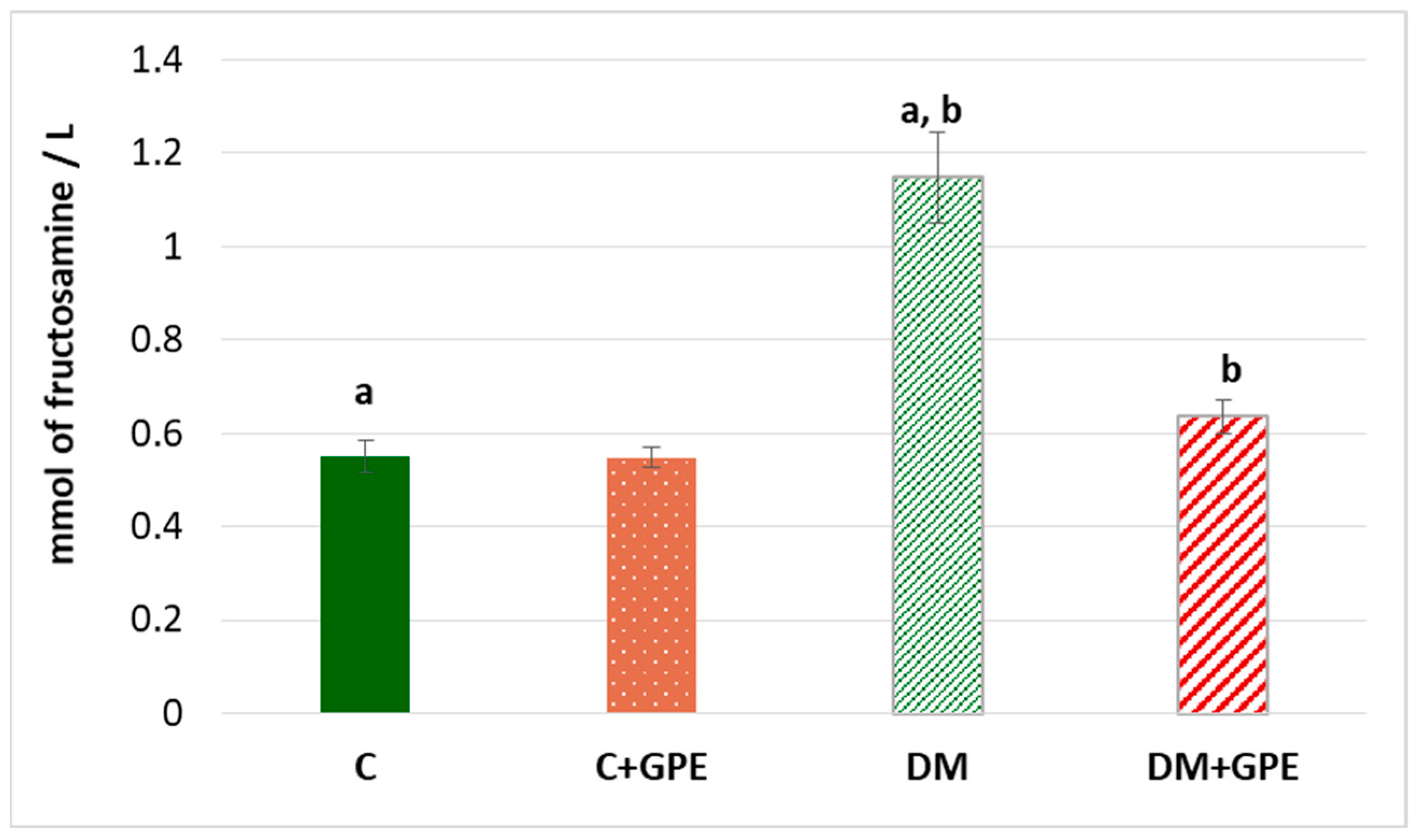 Molecules 30 04183 g005