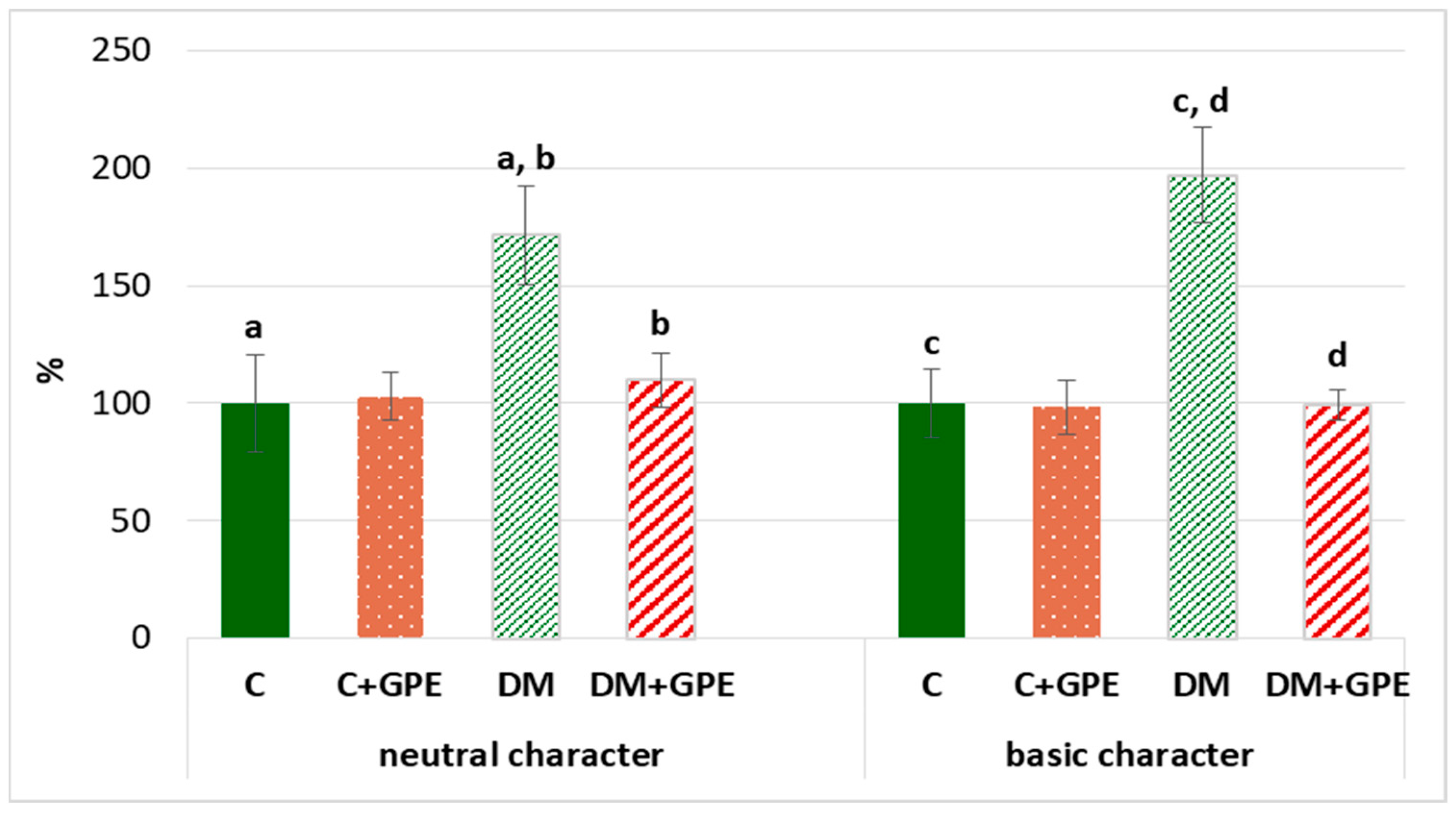 Molecules 30 04183 g007