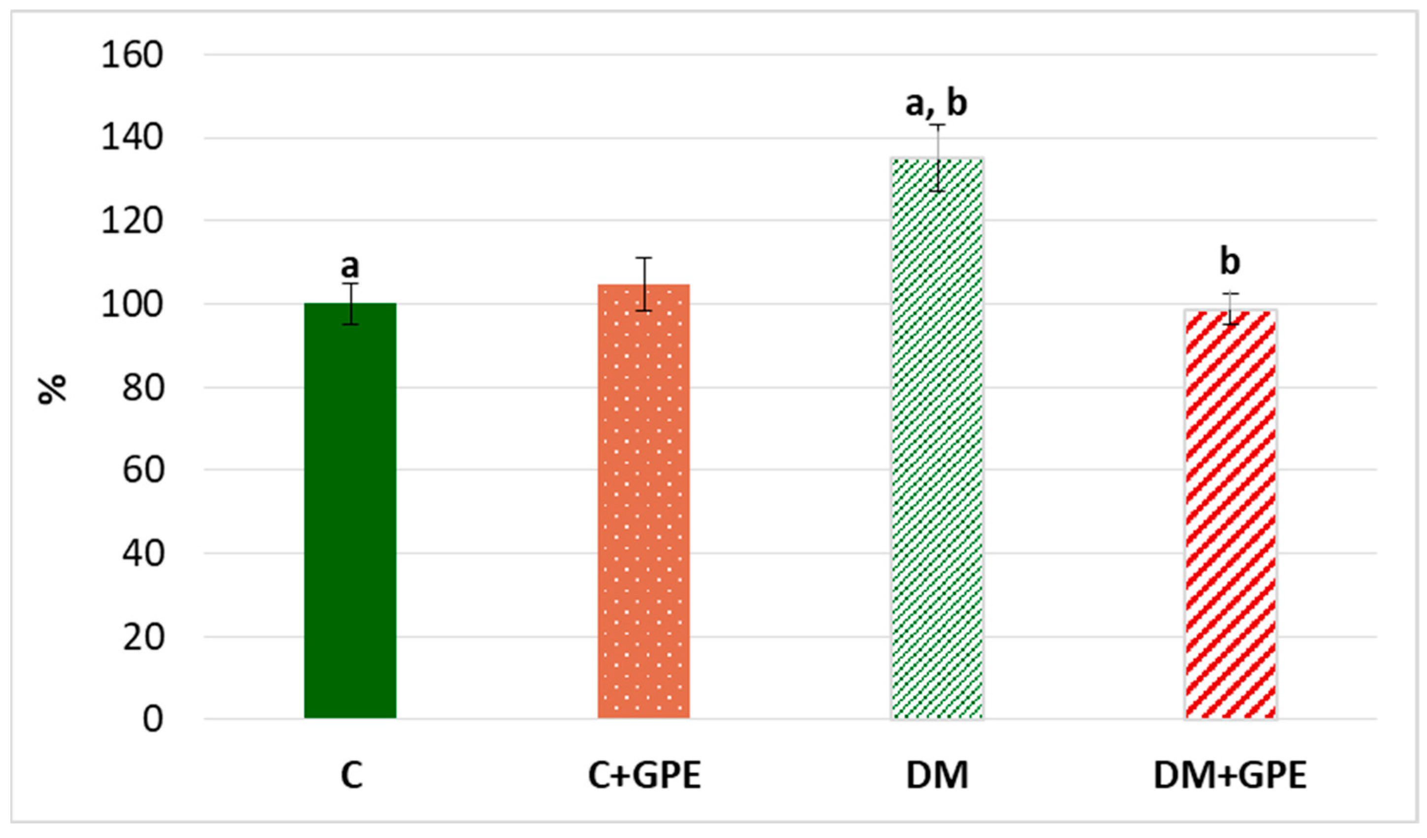 Molecules 30 04183 g008