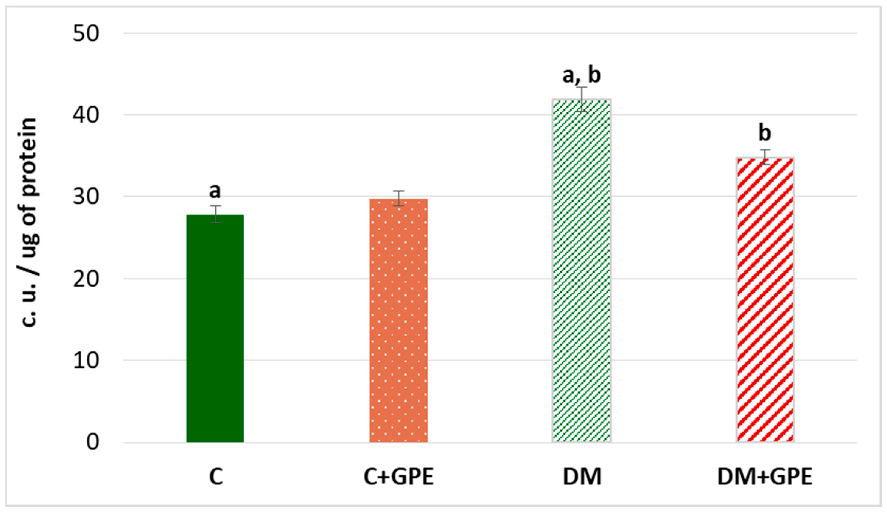 Molecules 30 04183 g009