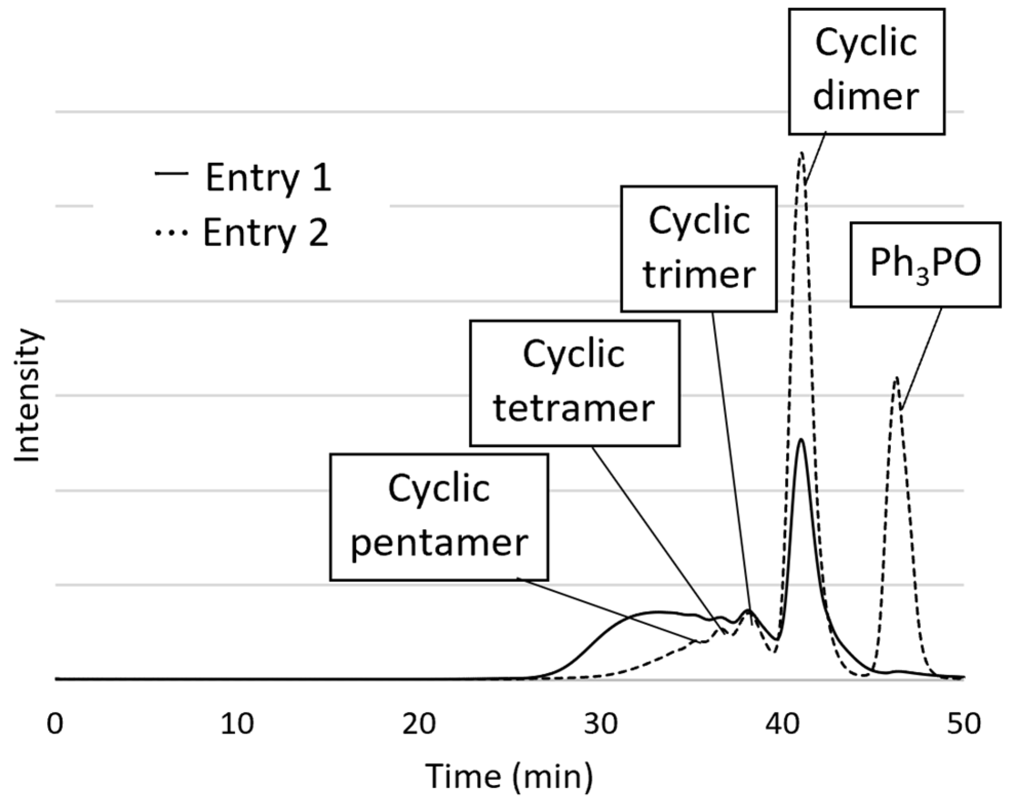 Molecules 30 04185 g002