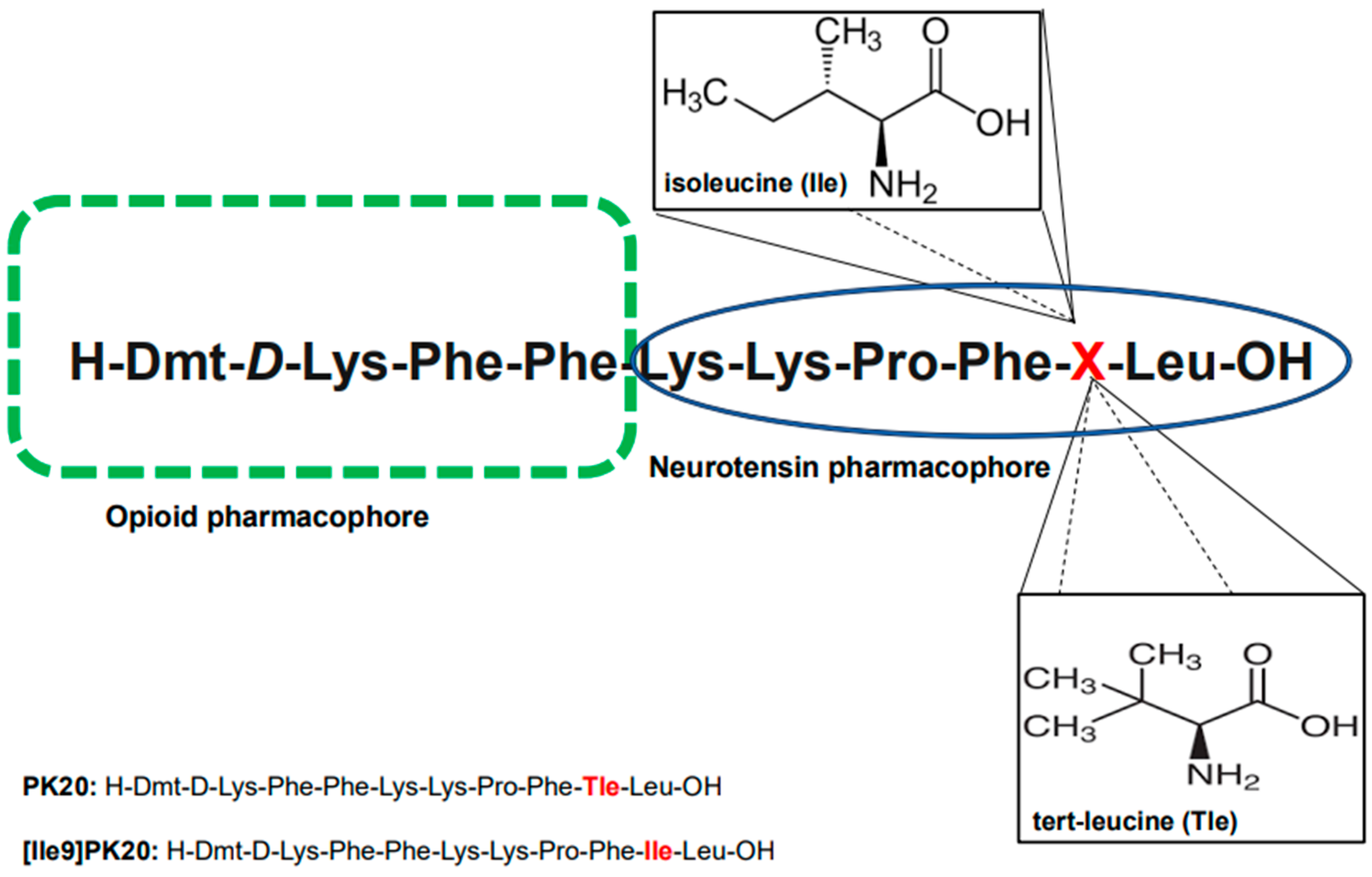 Molecules 30 04186 g001 Molecules 30 04186 g001