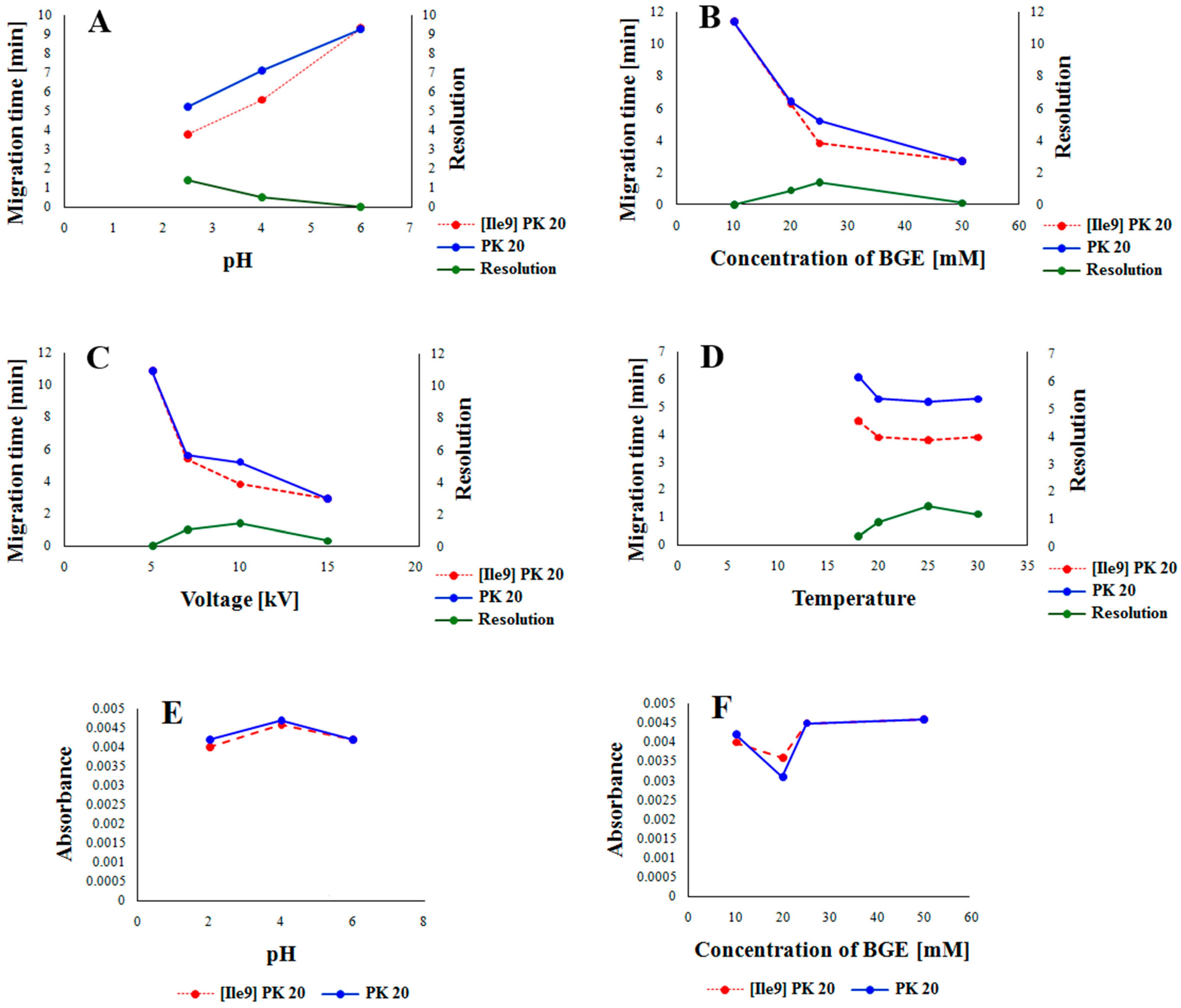 Molecules 30 04186 g002 Molecules 30 04186 g002