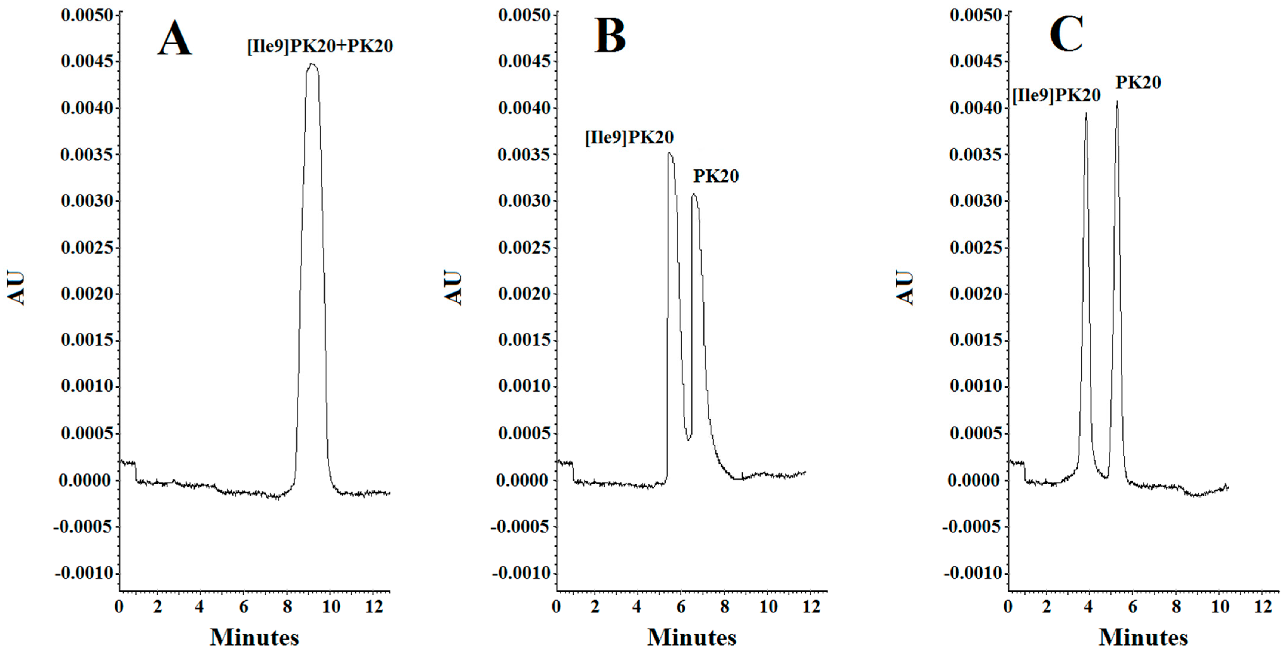 Molecules 30 04186 g003 Molecules 30 04186 g003