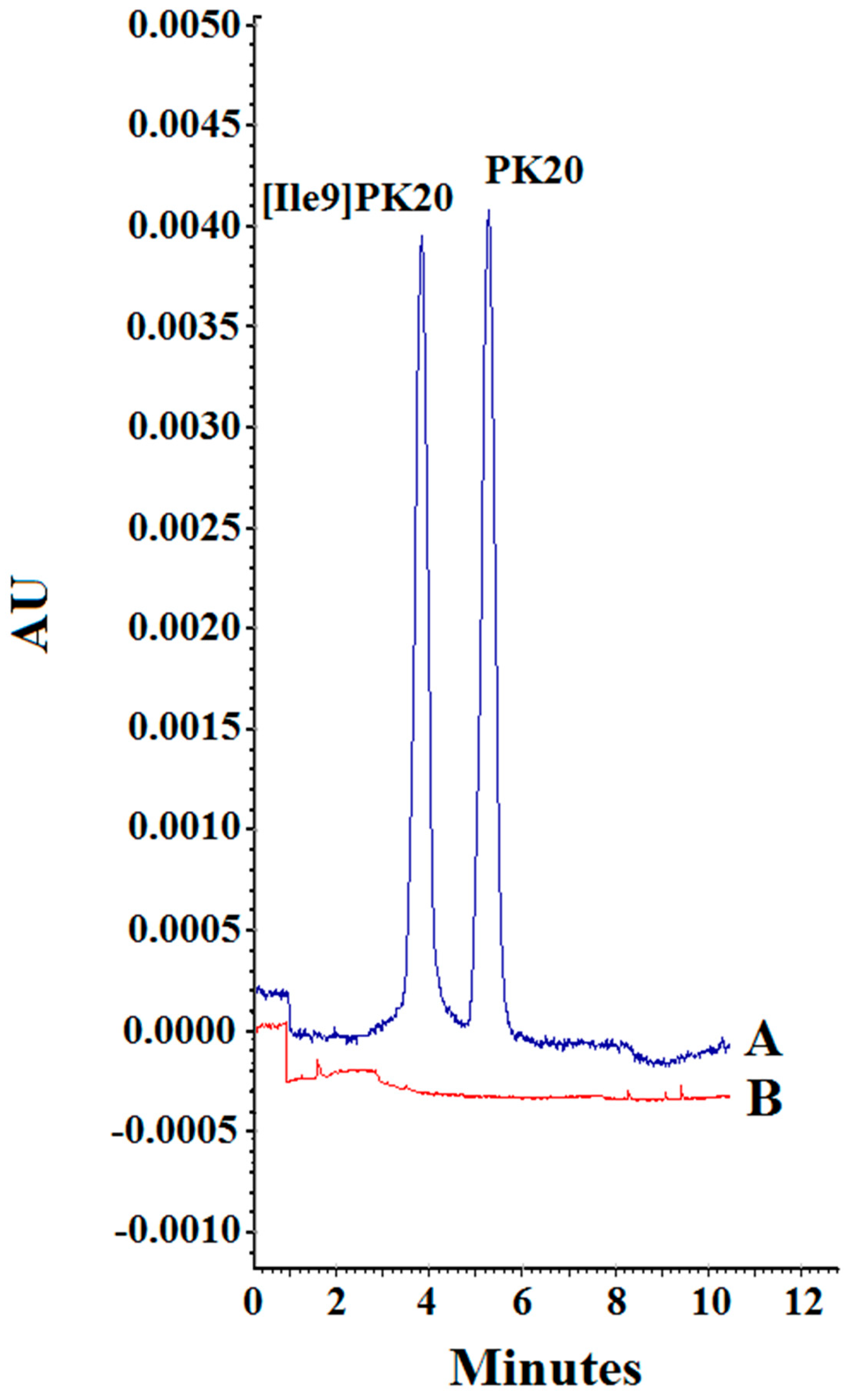 Molecules 30 04186 g006 Molecules 30 04186 g006