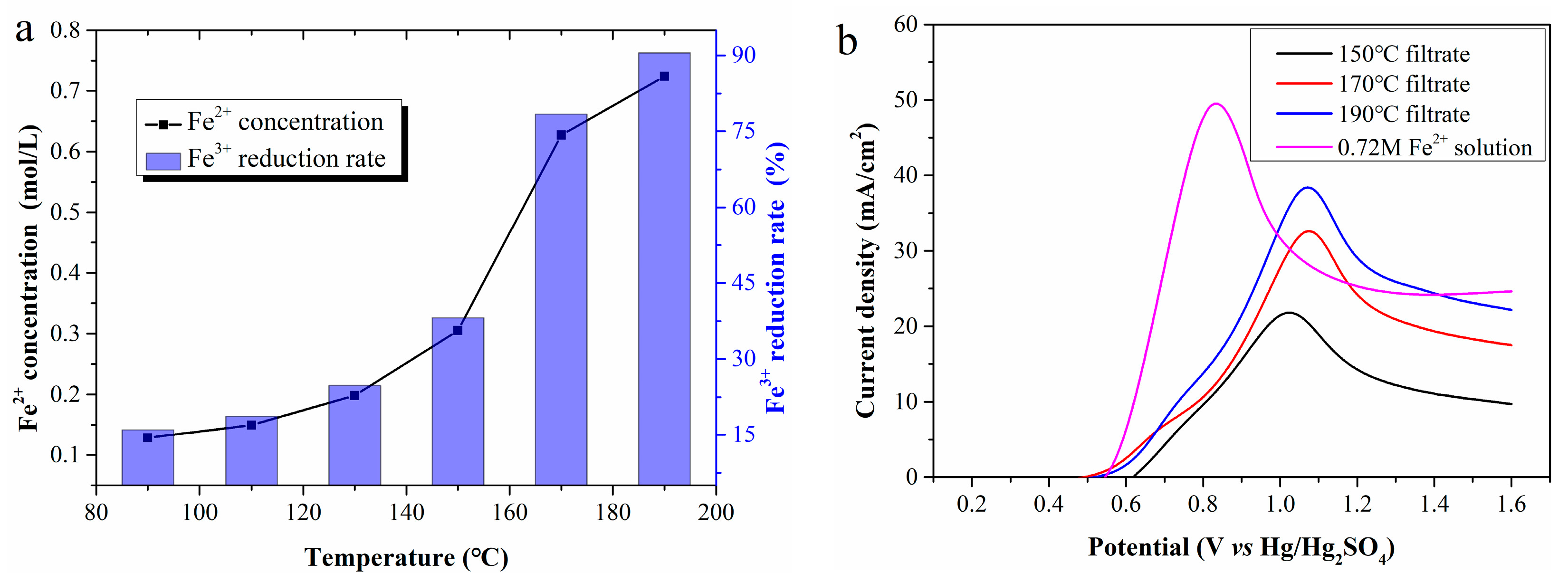 Molecules 30 04188 g003 Molecules 30 04188 g003