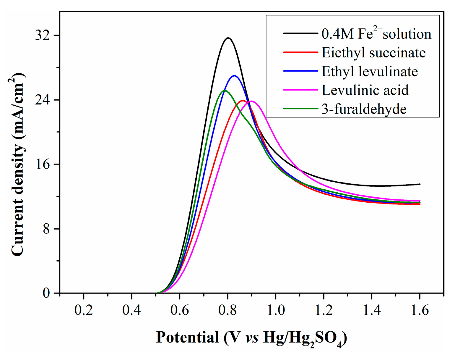 Molecules 30 04188 g006 Molecules 30 04188 g006