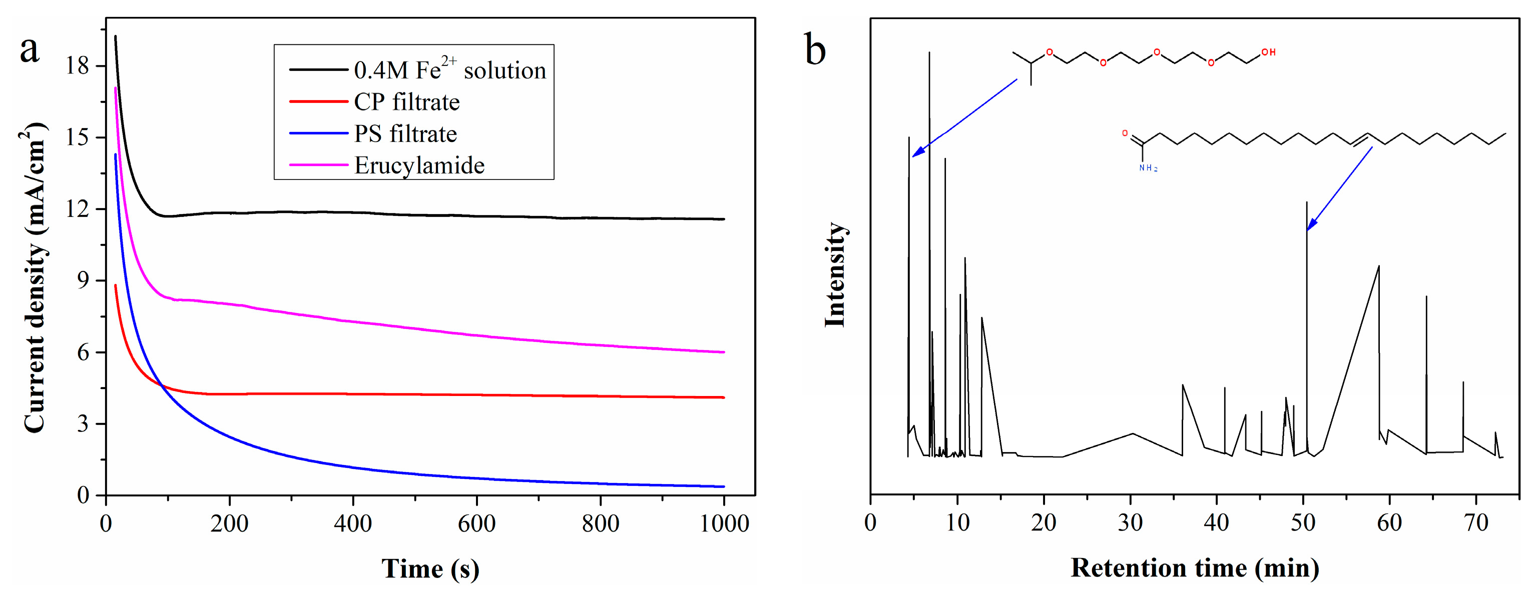 Molecules 30 04188 g007 Molecules 30 04188 g007