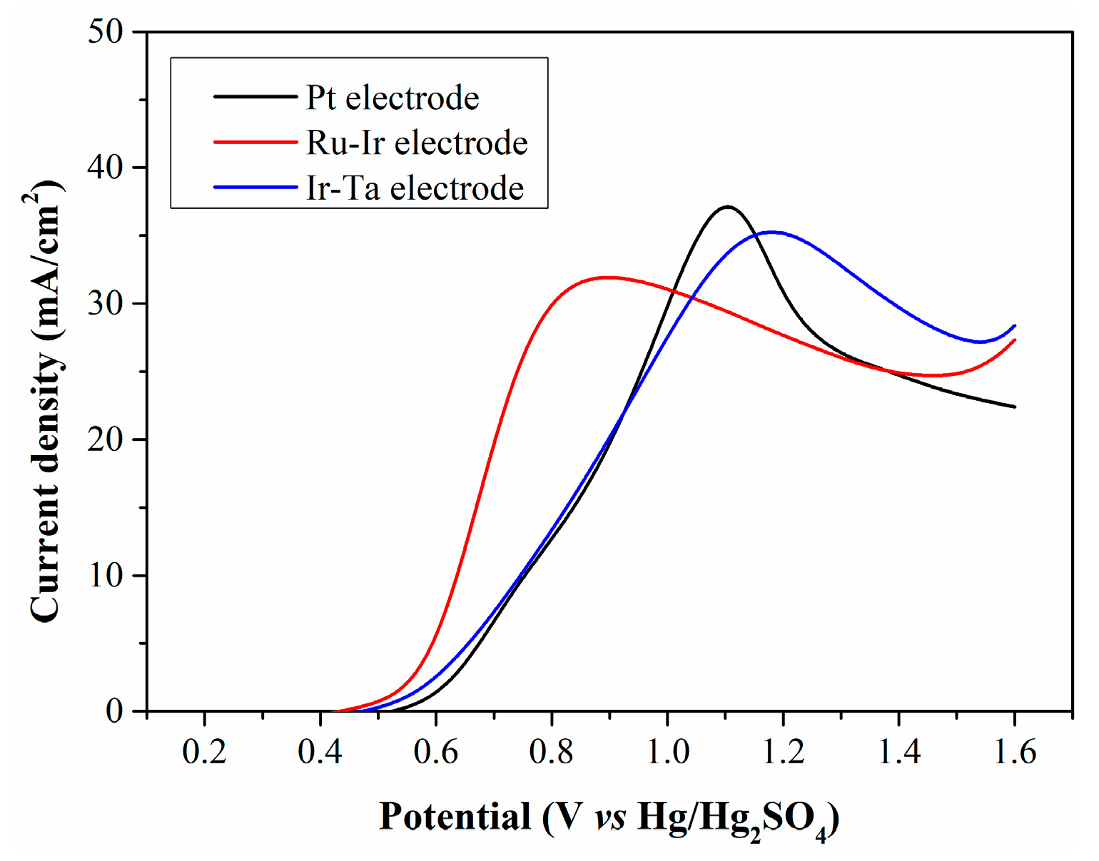 Molecules 30 04188 g009 Molecules 30 04188 g009
