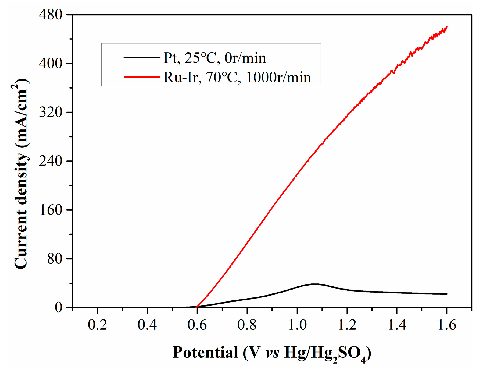 Molecules 30 04188 g010 Molecules 30 04188 g010