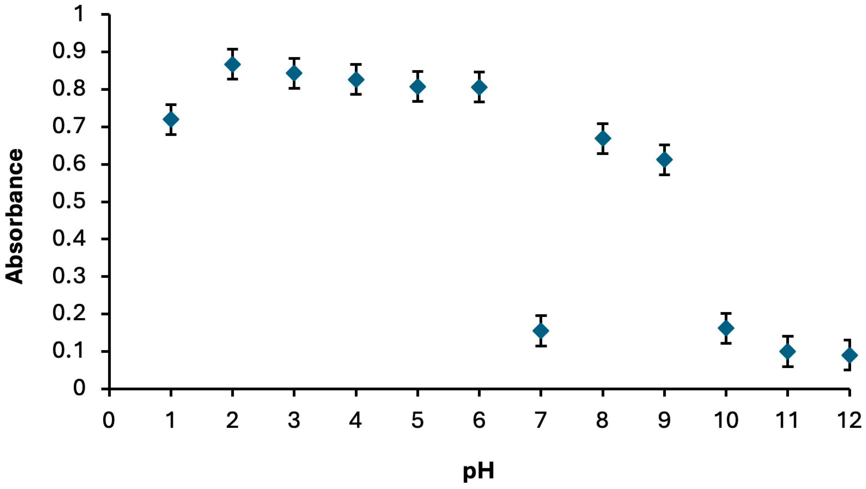 Molecules 30 04192 g003