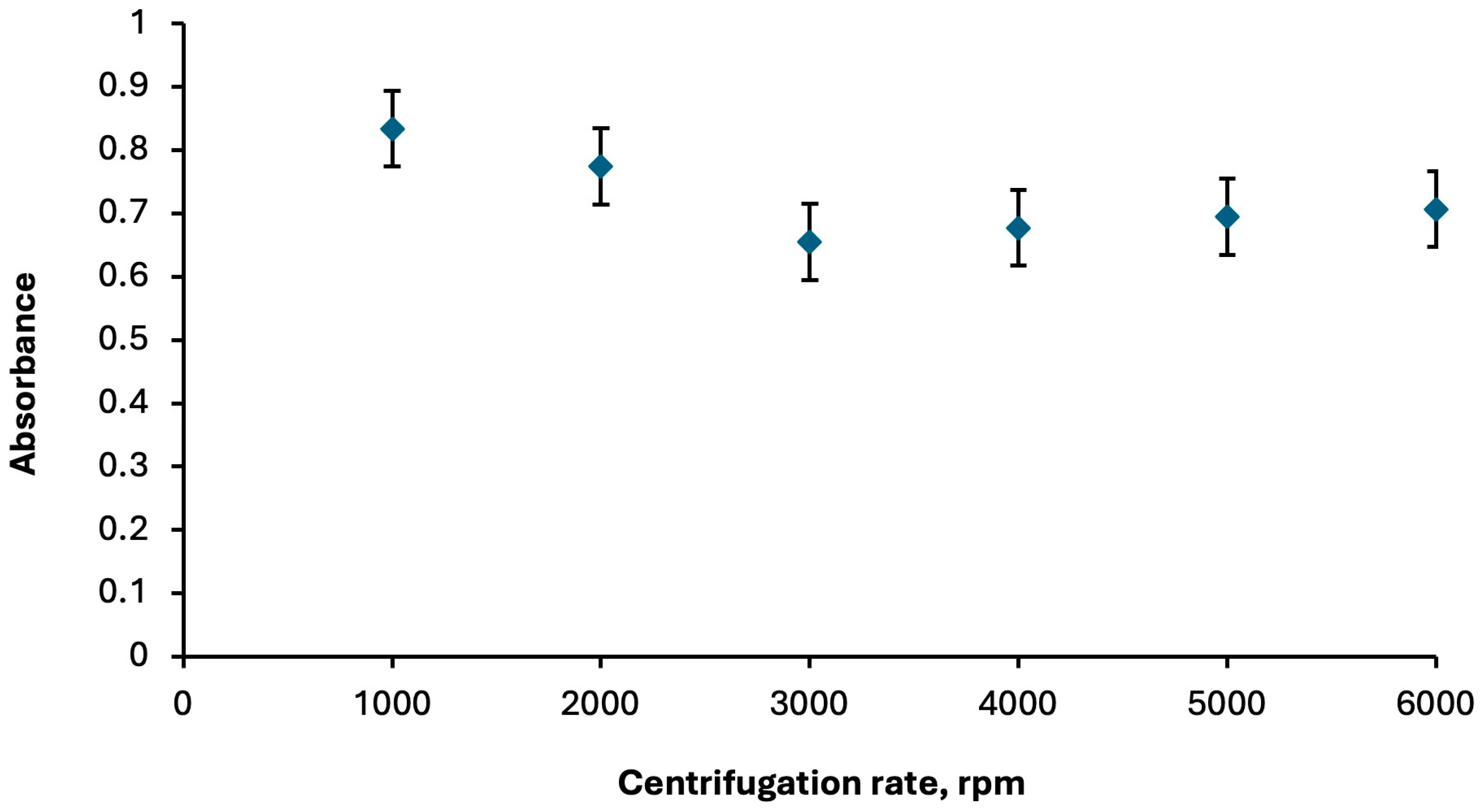 Molecules 30 04192 g004