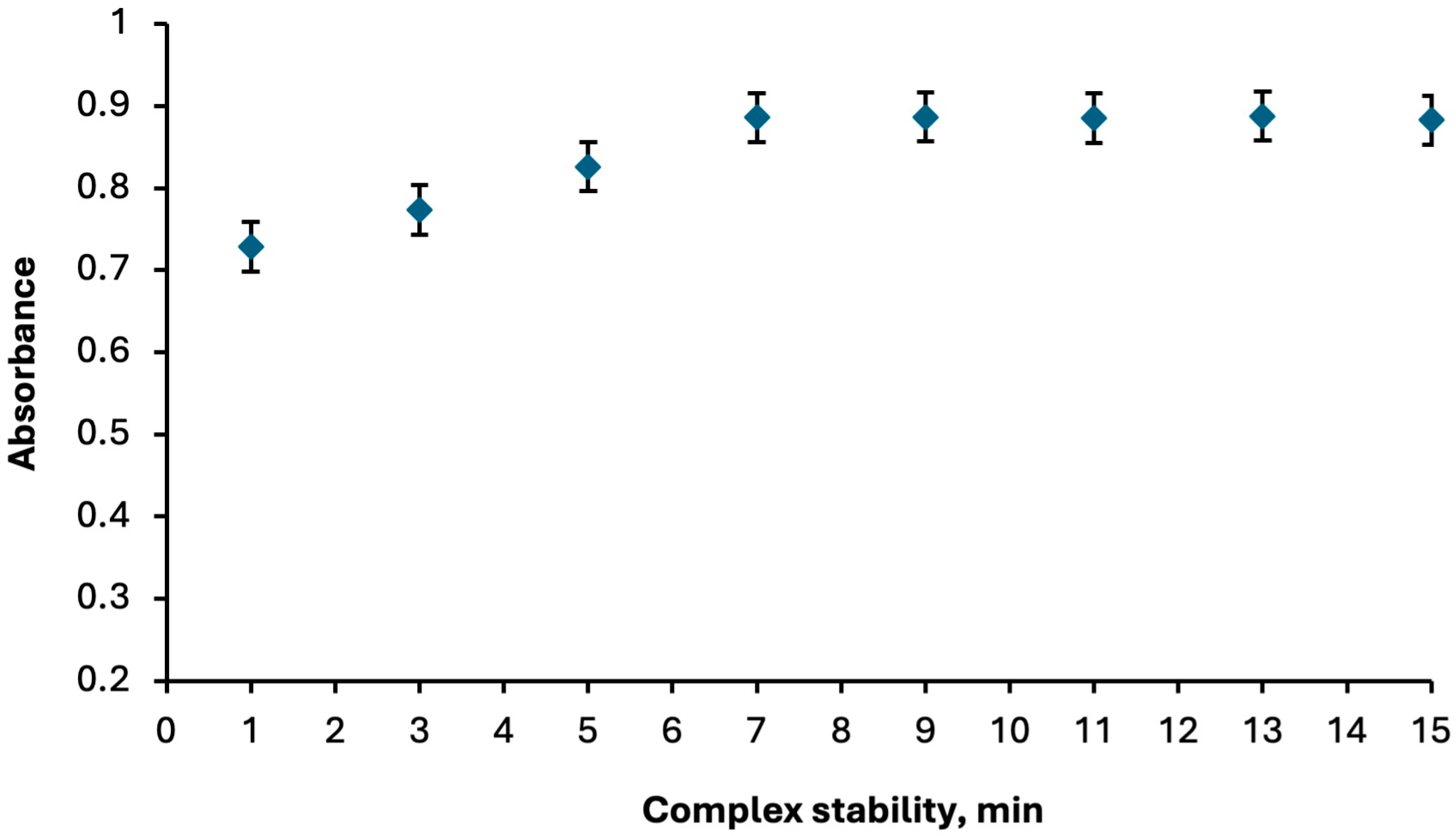 Molecules 30 04192 g006