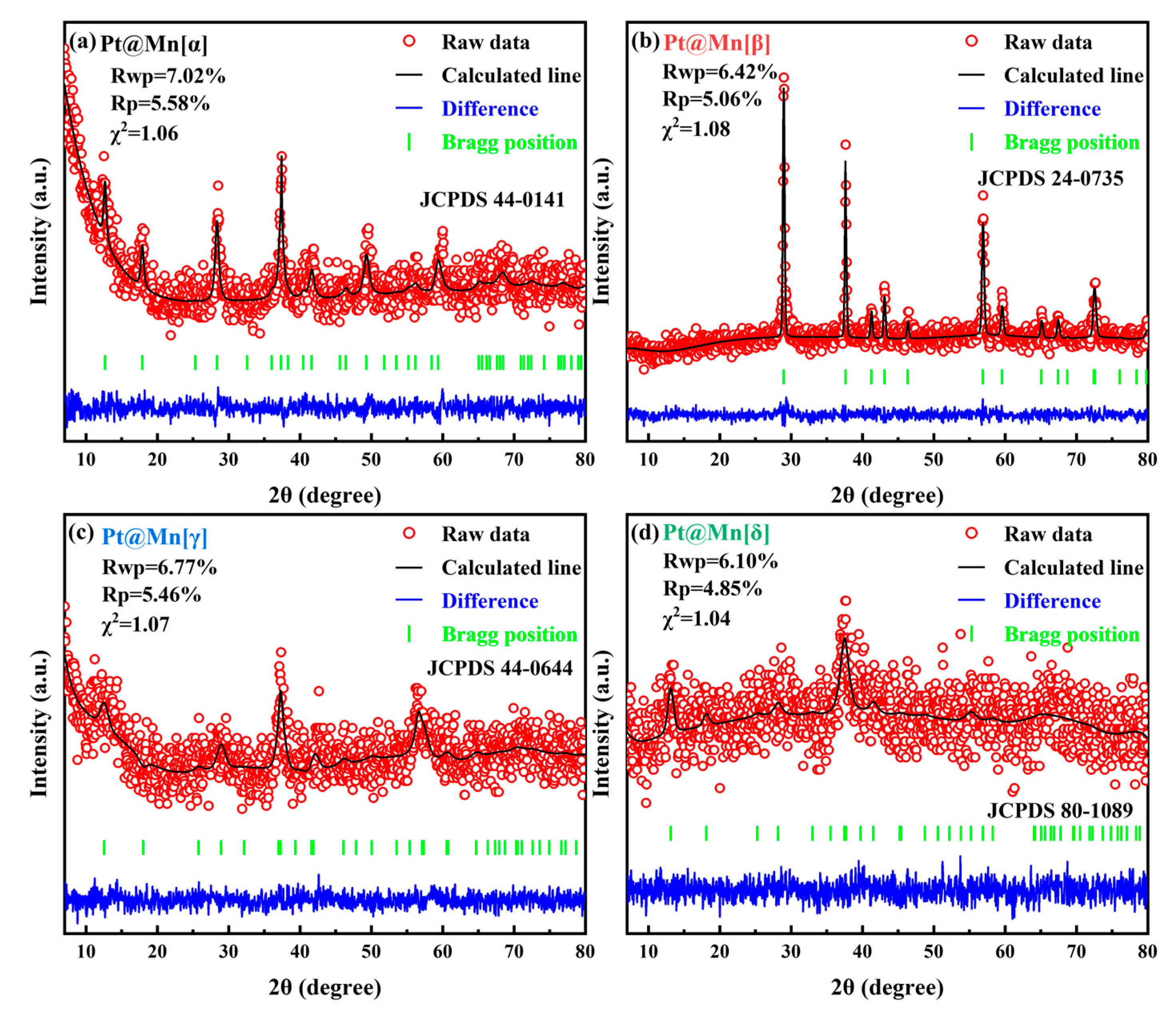 Molecules 30 04193 g001