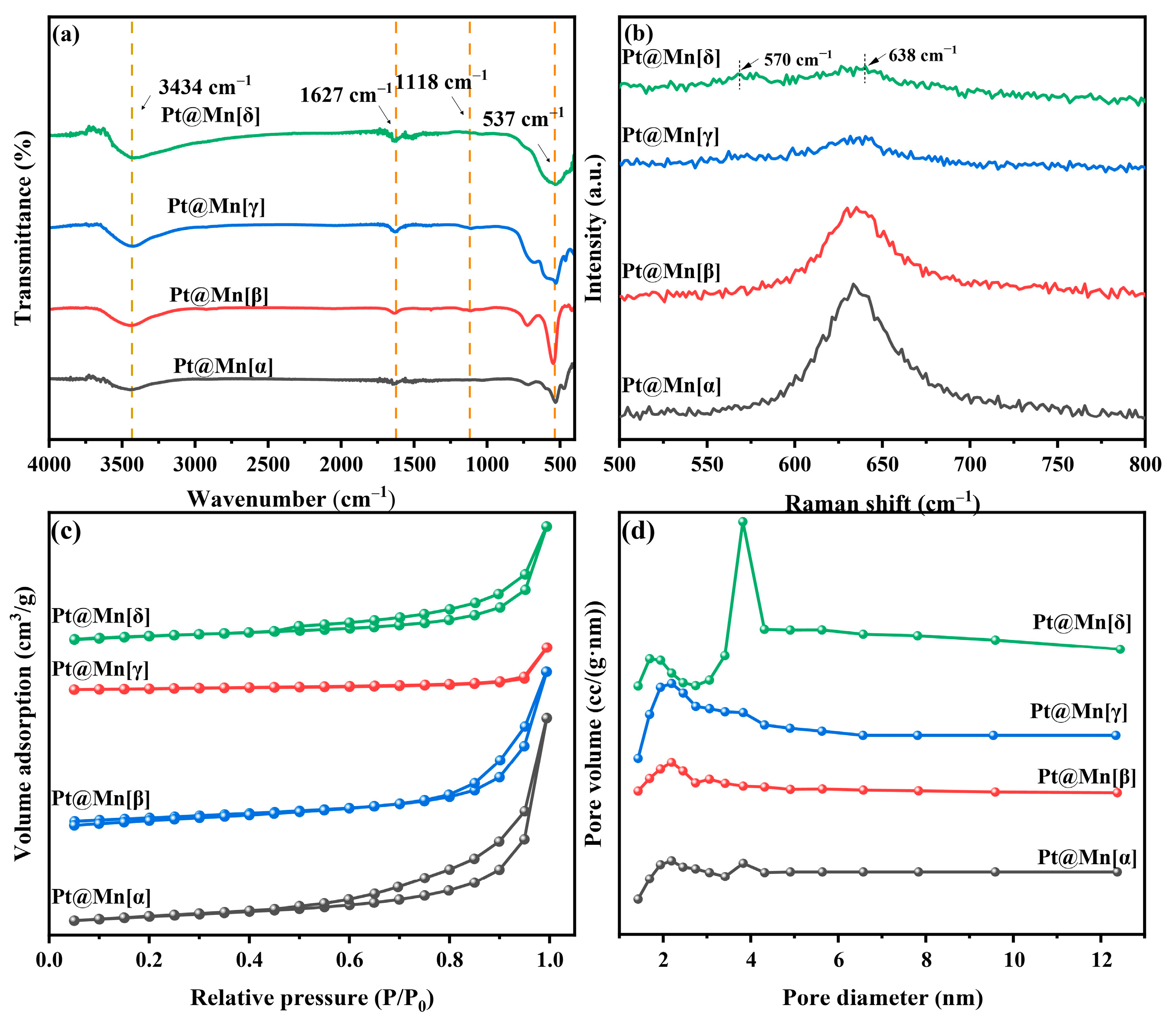Molecules 30 04193 g002