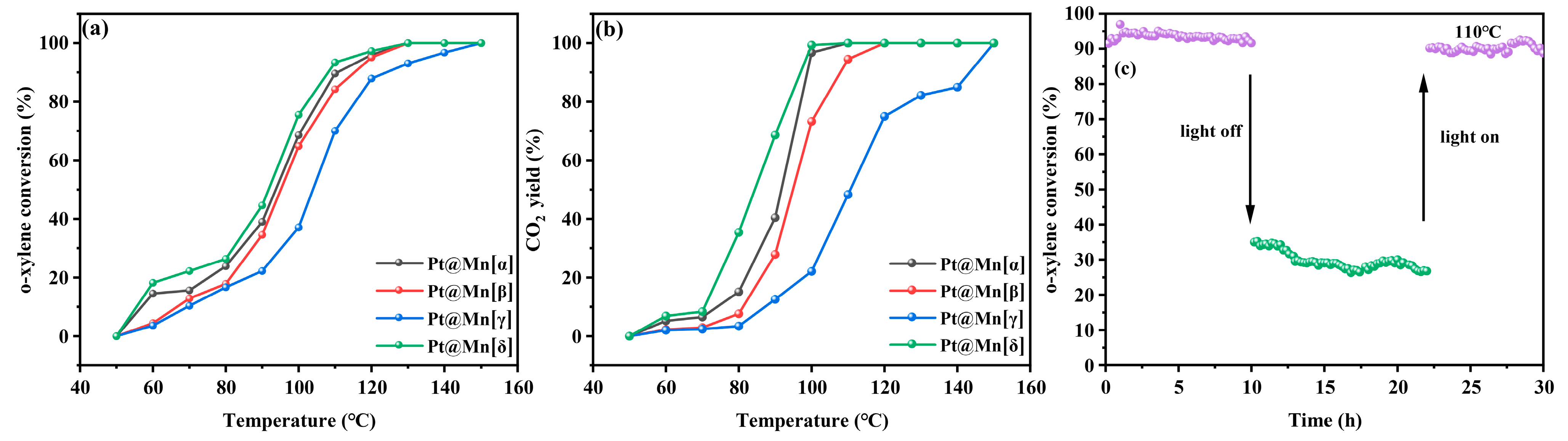 Molecules 30 04193 g006