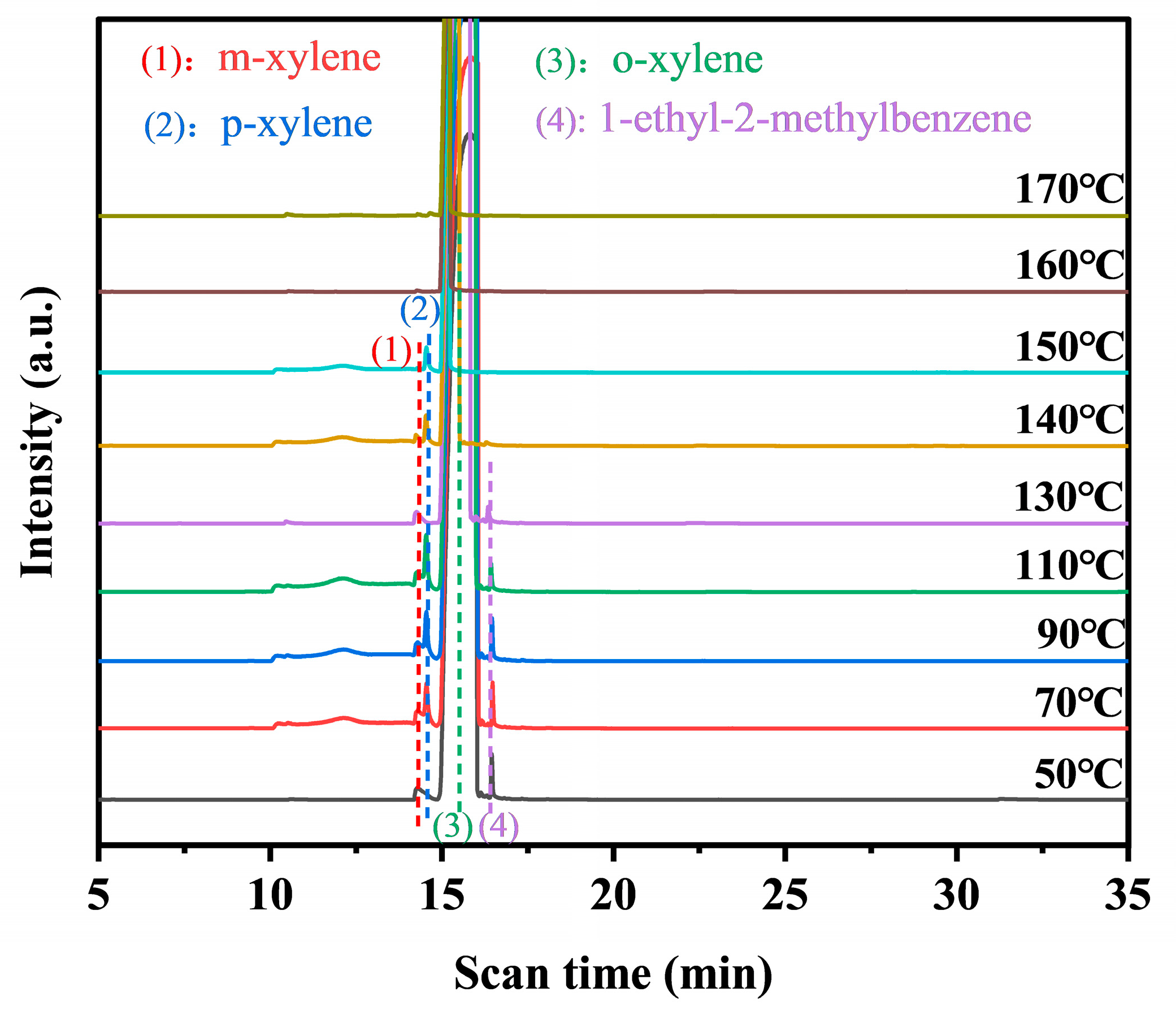 Molecules 30 04193 g007