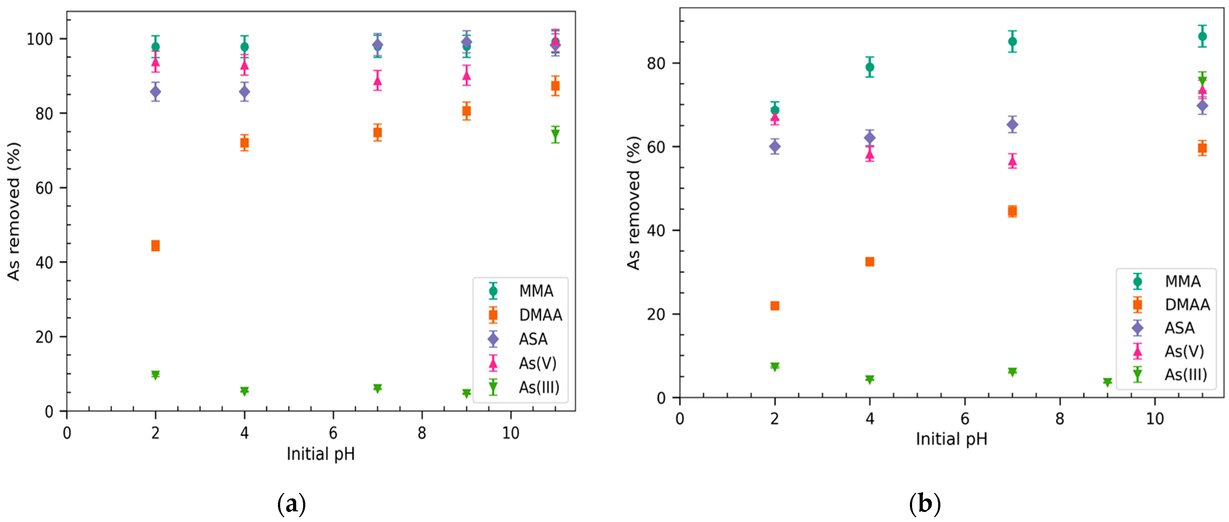 Molecules 30 04198 g002