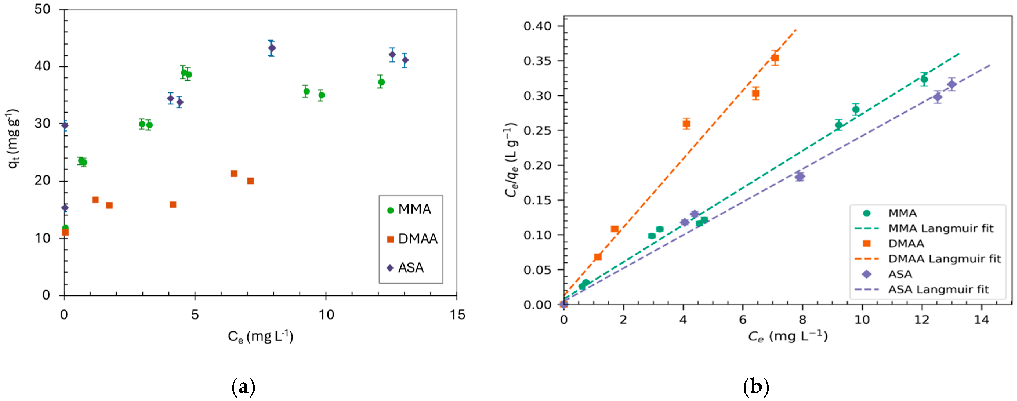 Molecules 30 04198 g003