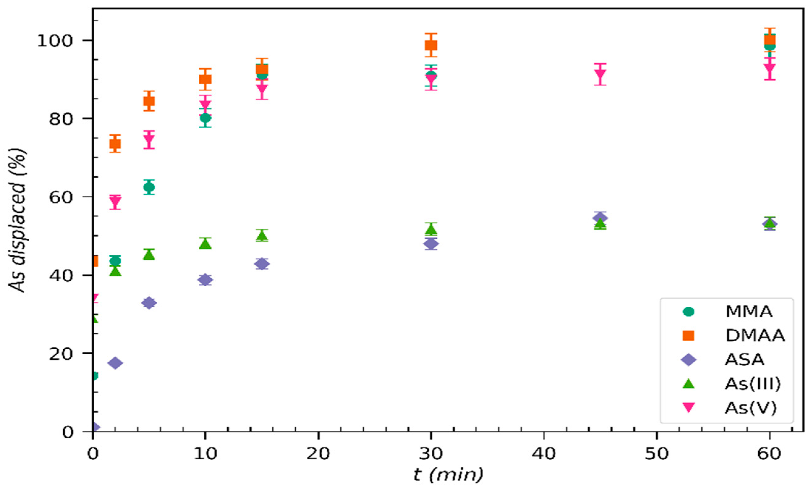 Molecules 30 04198 g005