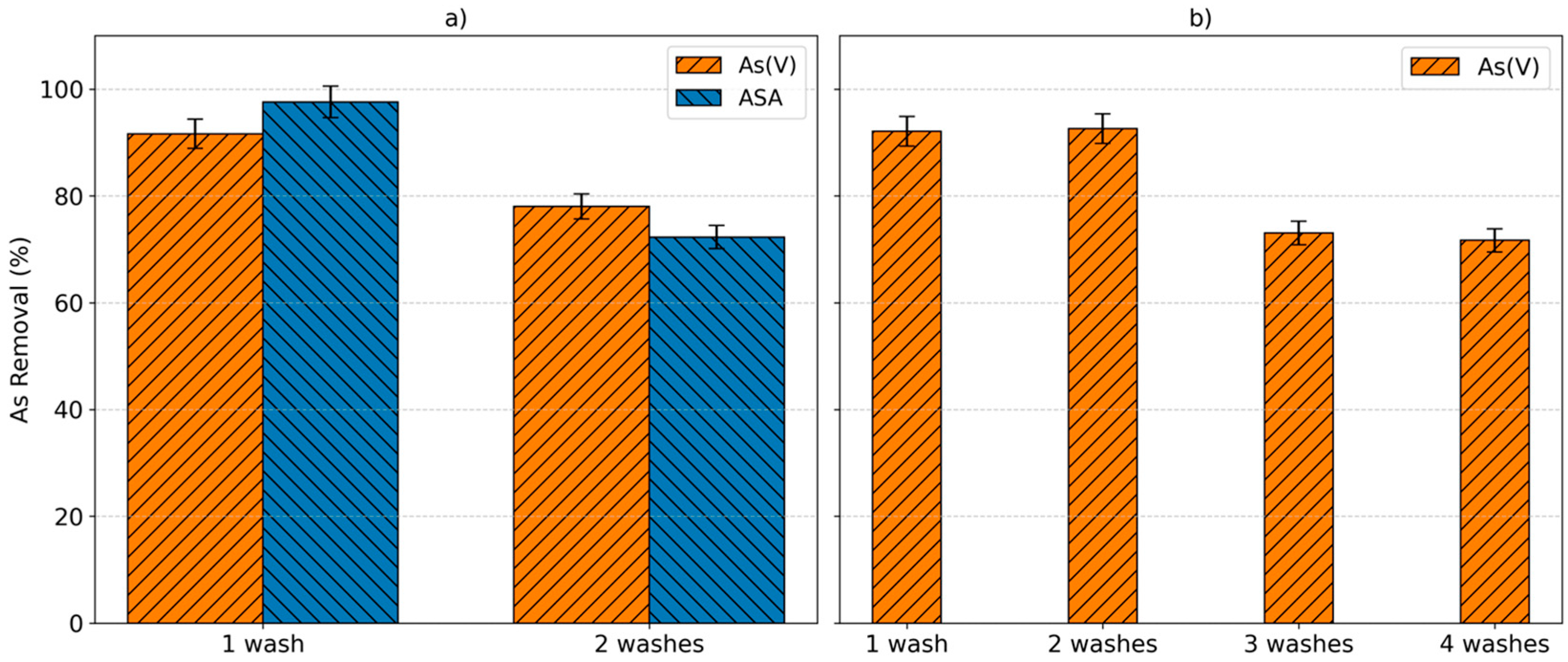 Molecules 30 04198 g006