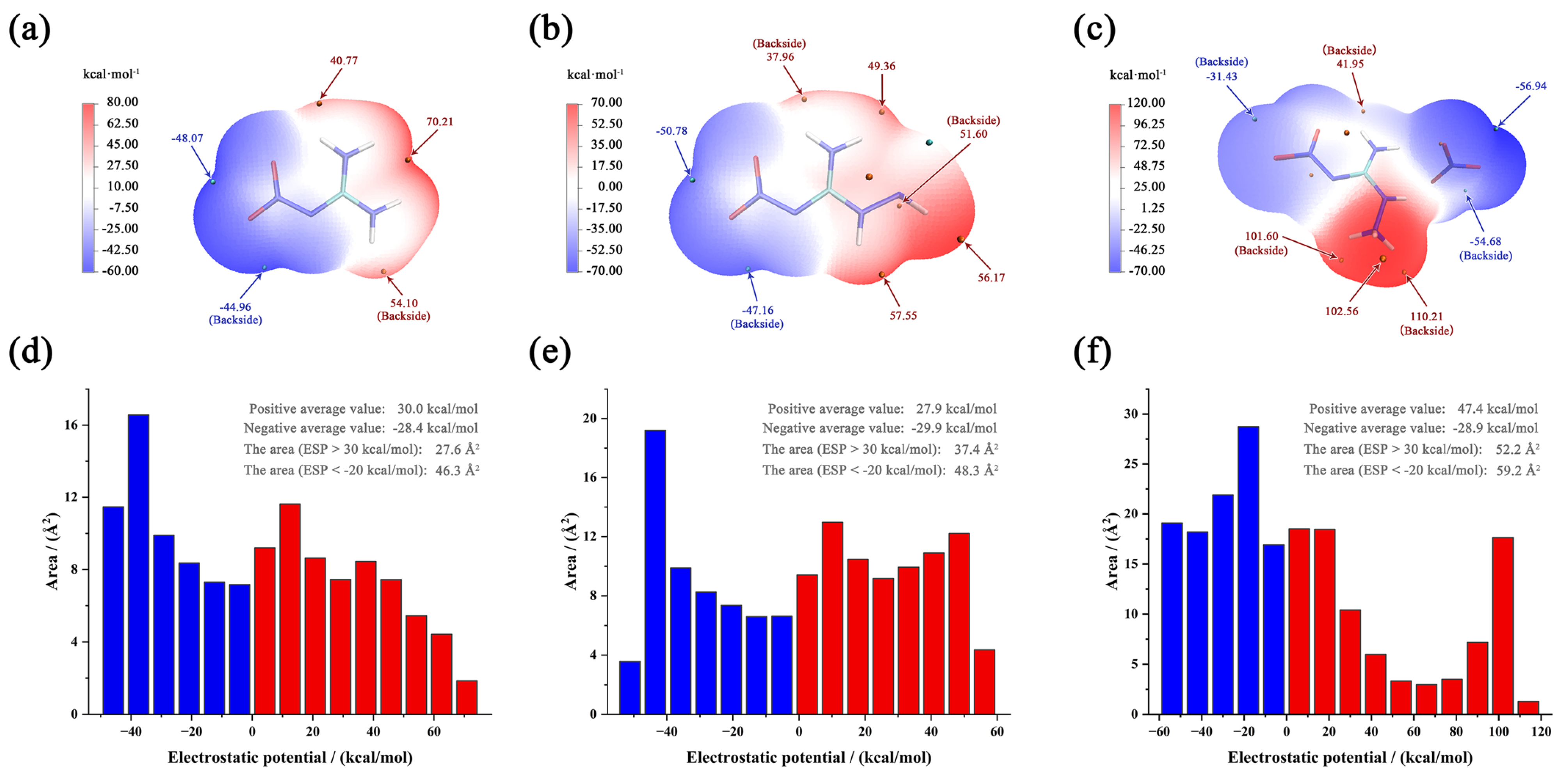 Molecules 30 04204 g004