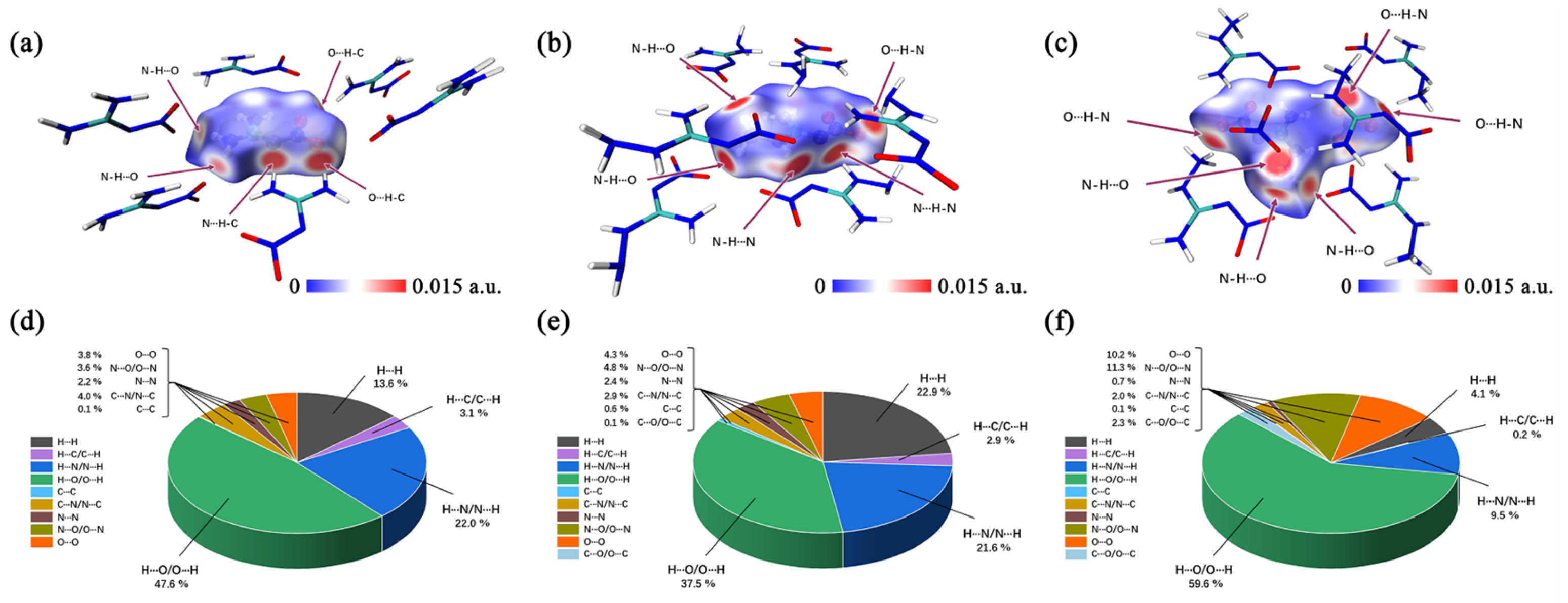 Molecules 30 04204 g006