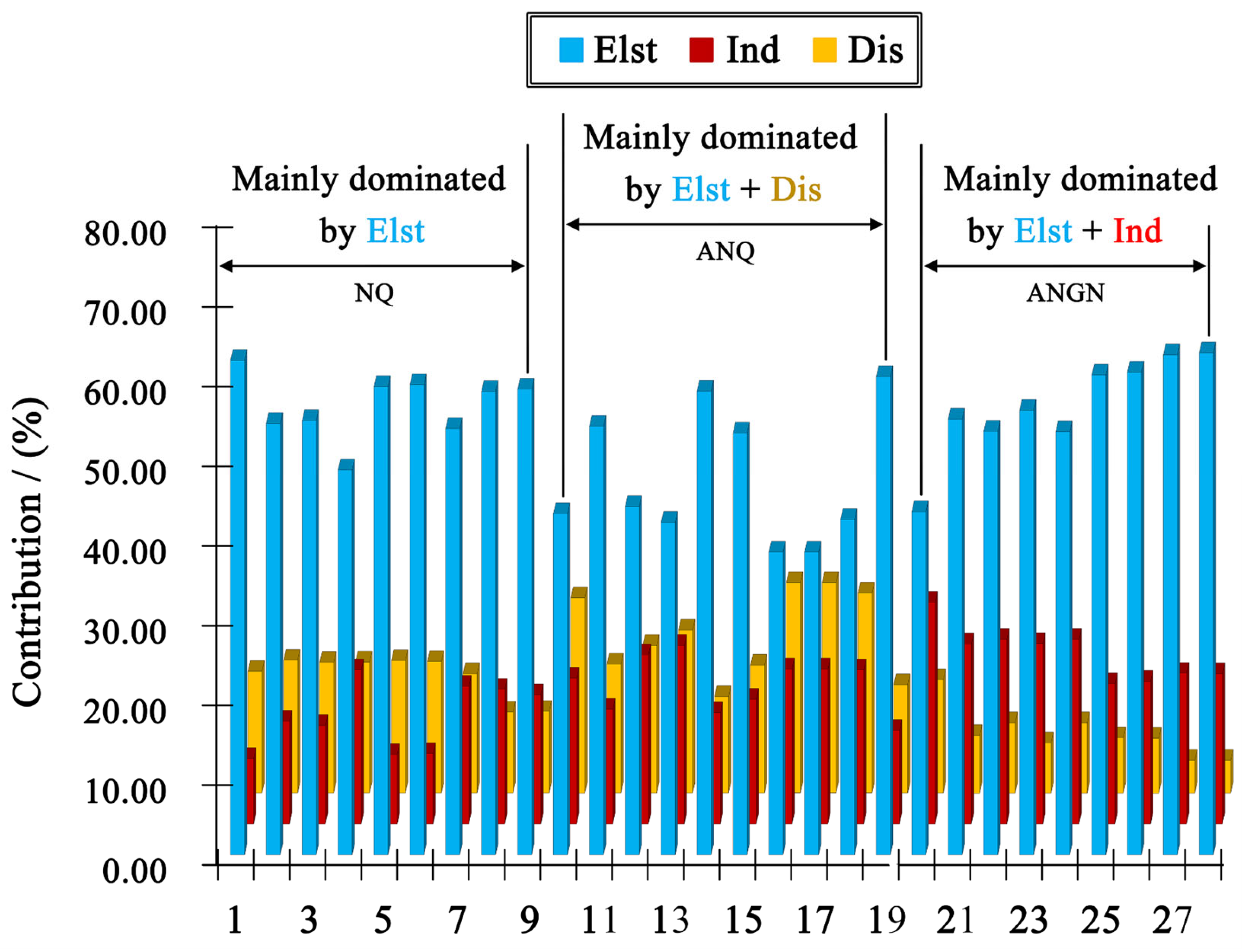 Molecules 30 04204 g007