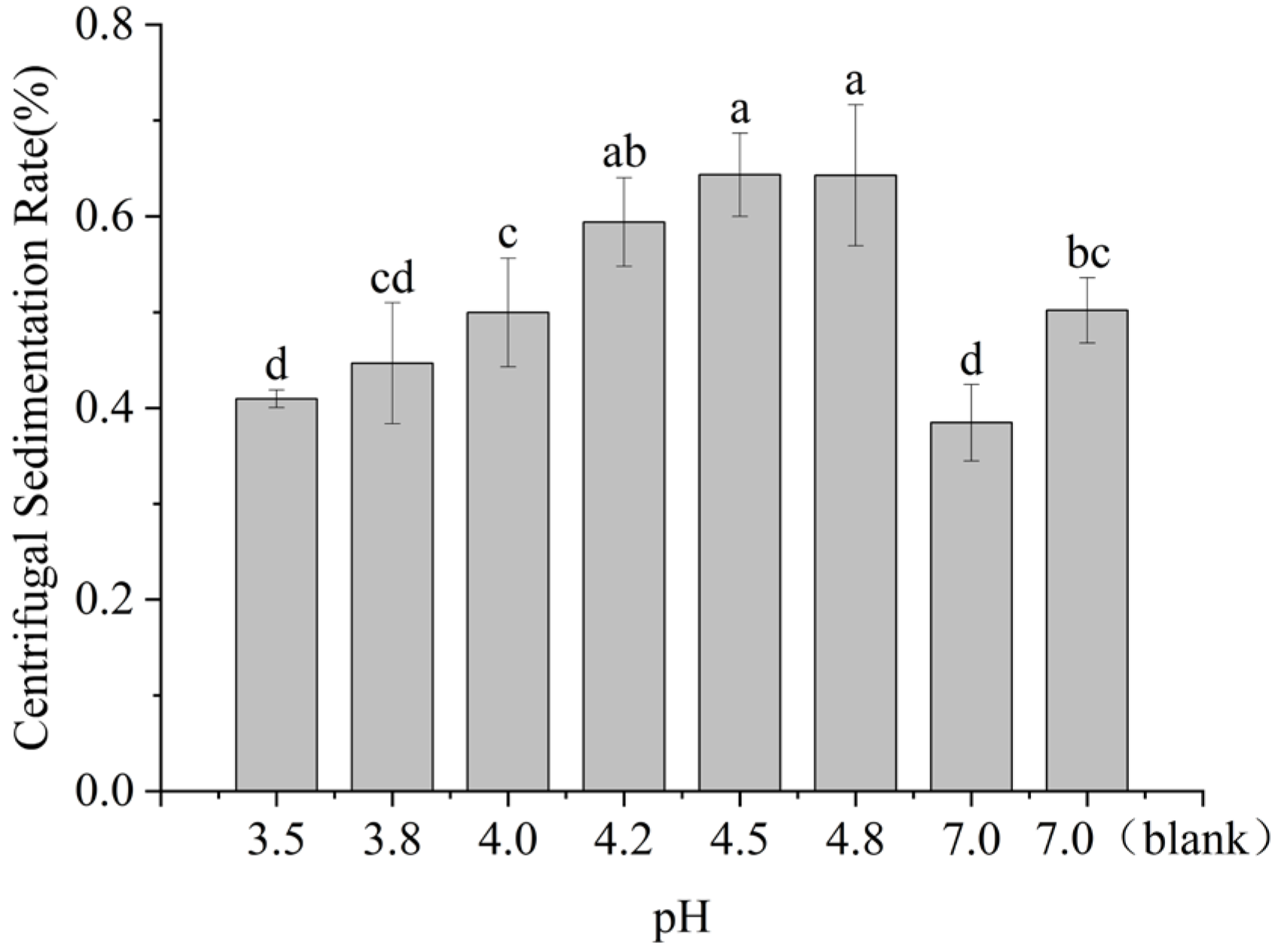 Molecules 30 04207 g001