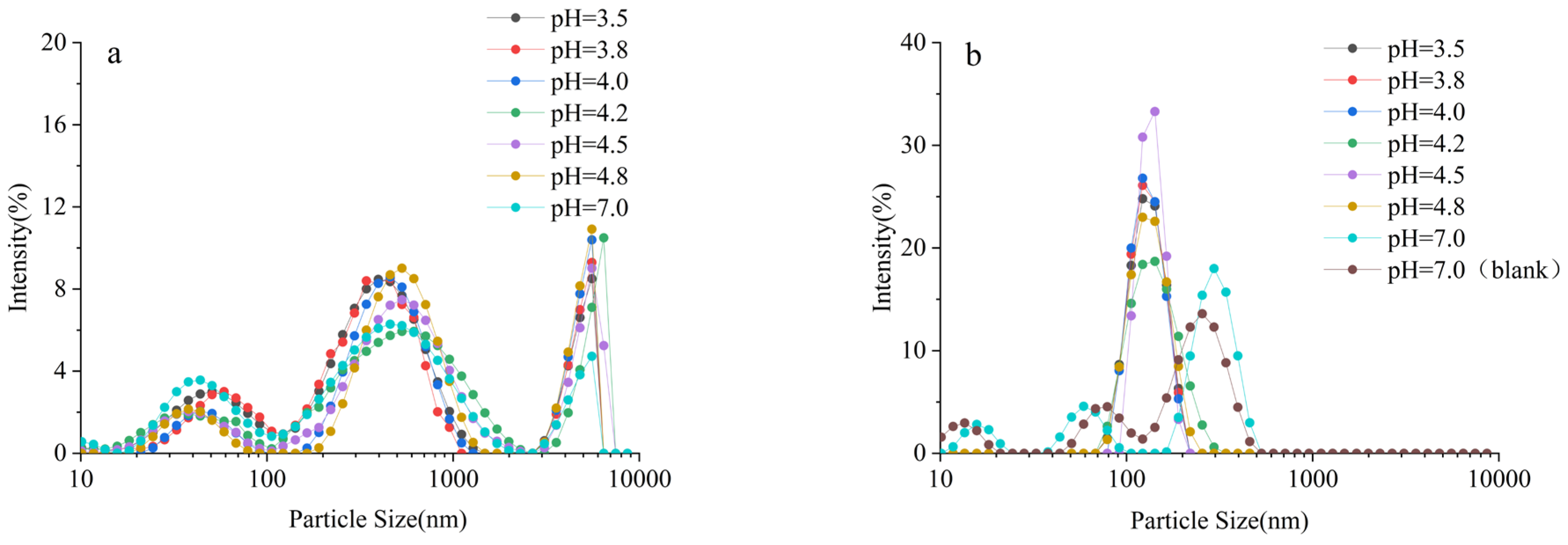 Molecules 30 04207 g002
