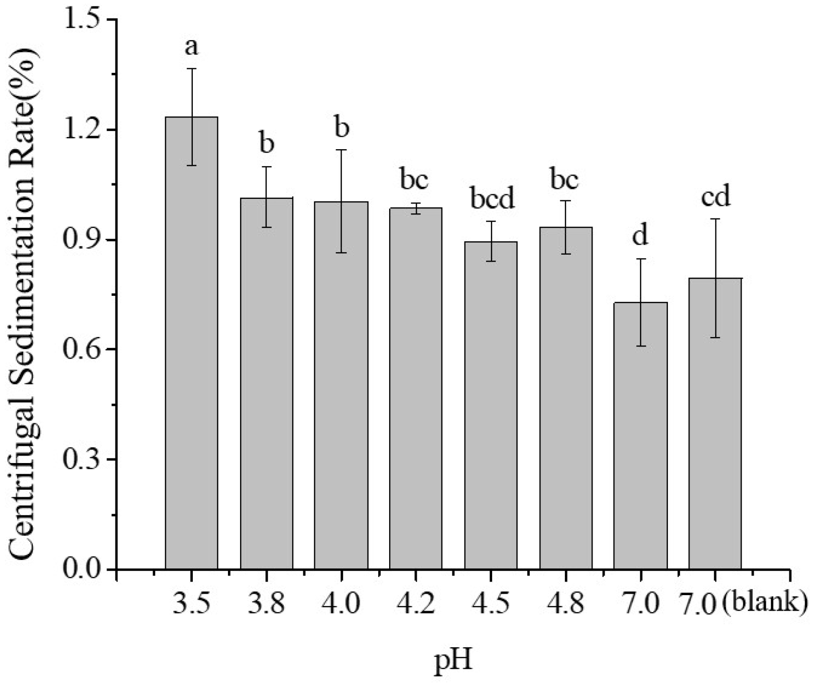 Molecules 30 04207 g004